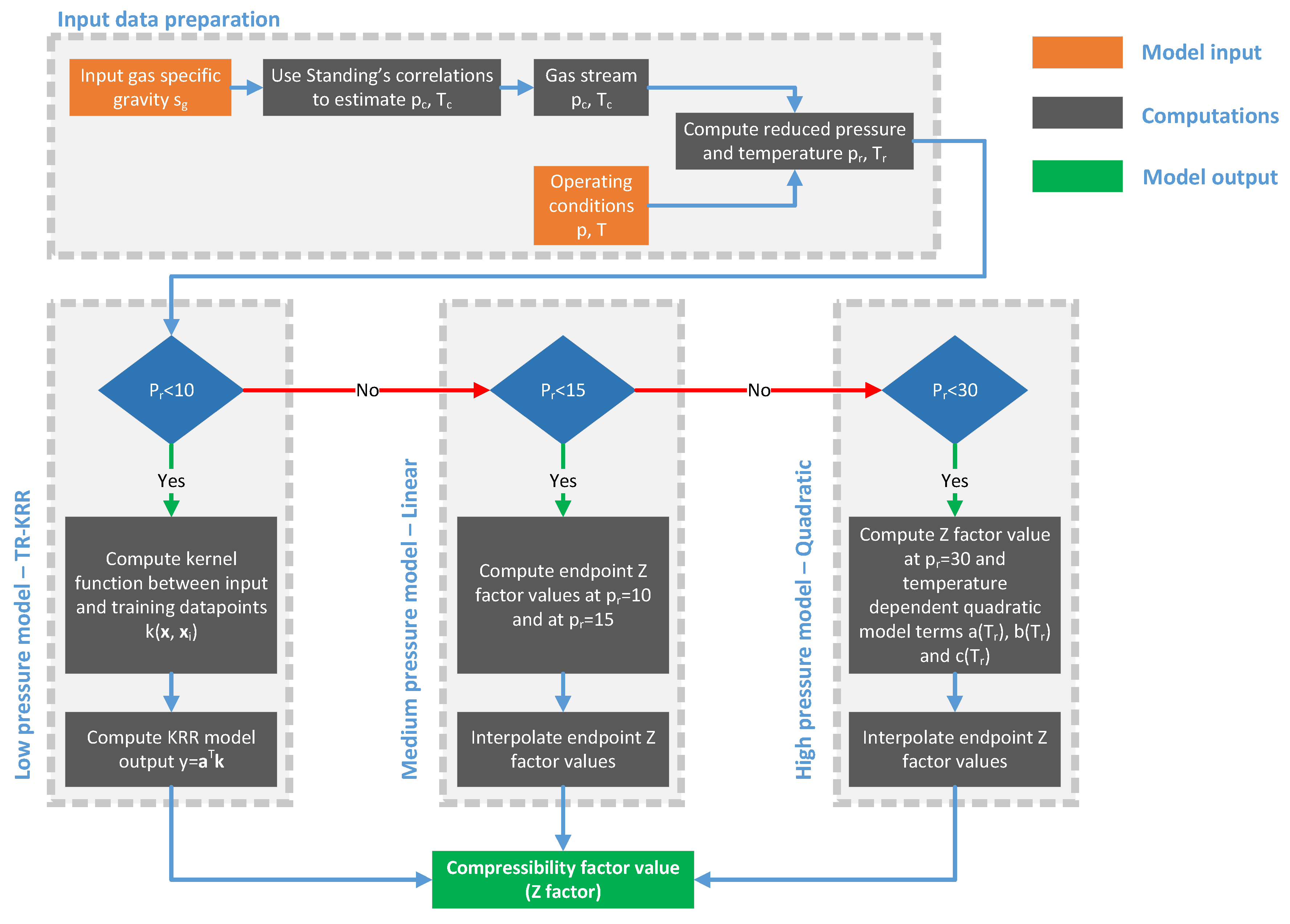 Energies 12 02577 g002