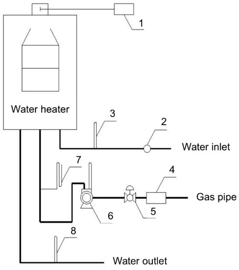 Energies | Free Full-Text | Fireside Corrosion on Heat Exchanger ...