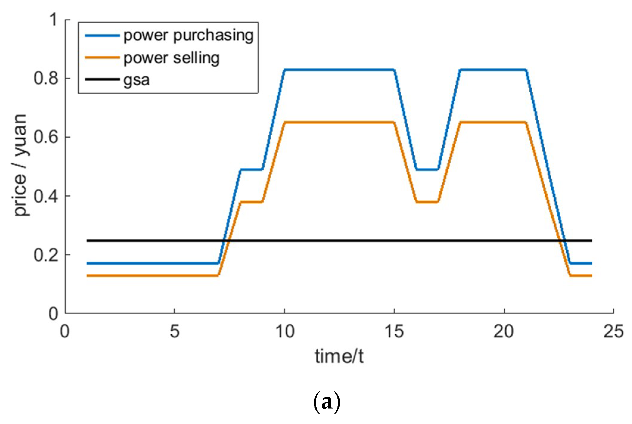 Energies 12 02586 g002a