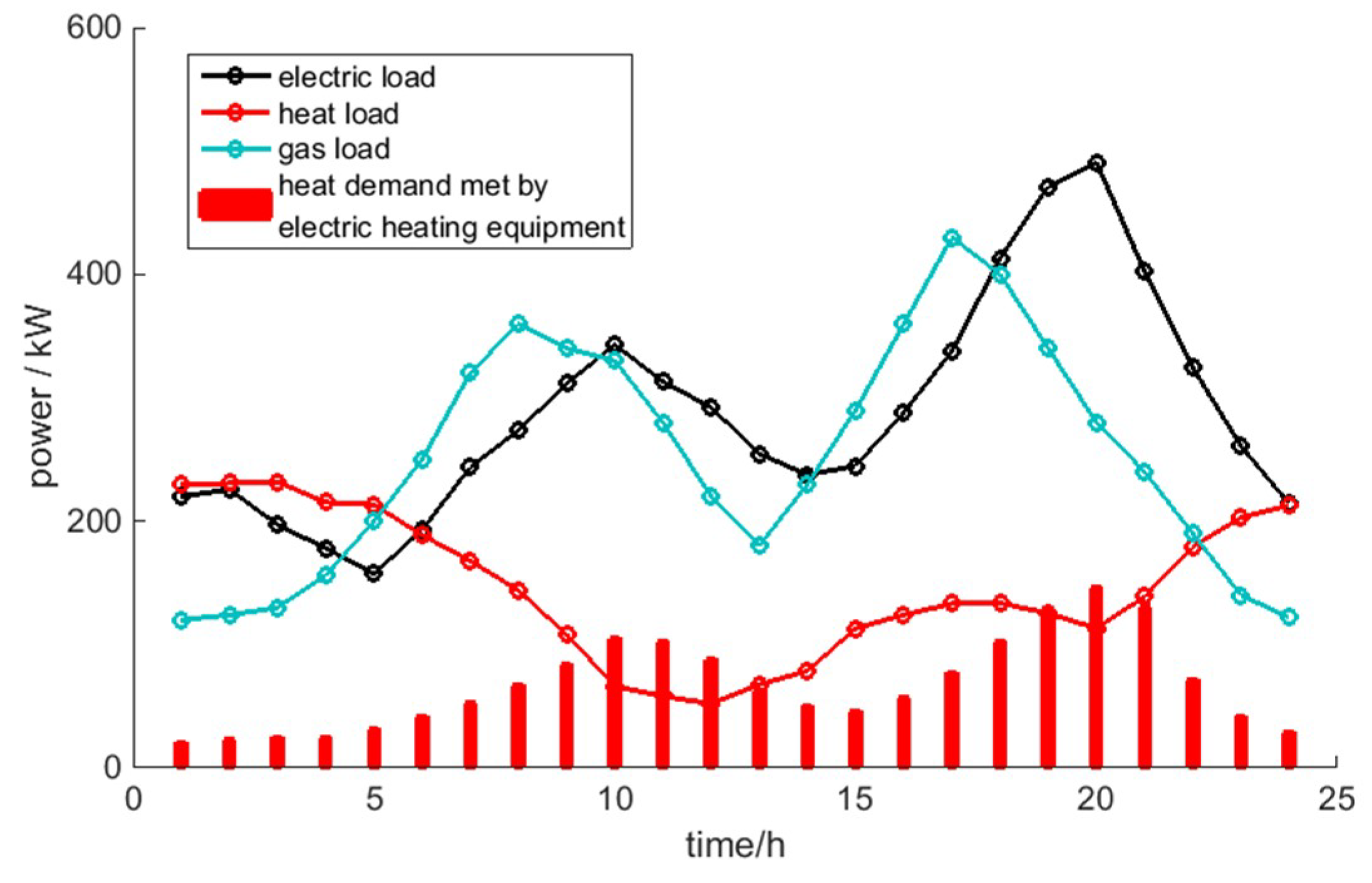 Energies 12 02586 g003