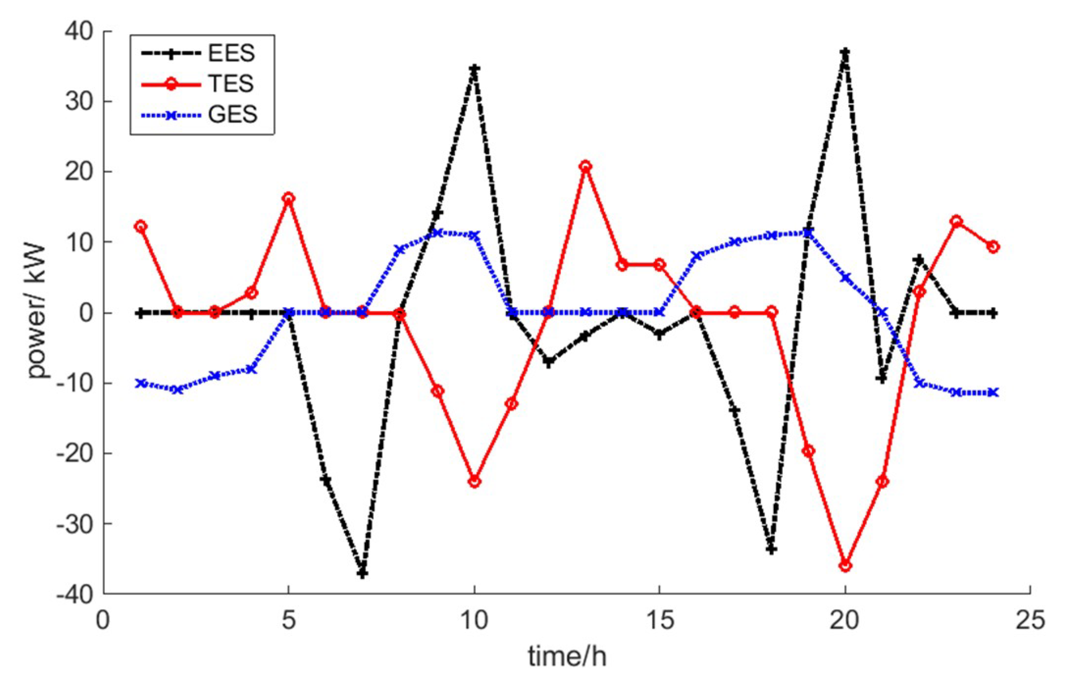 Energies 12 02586 g005
