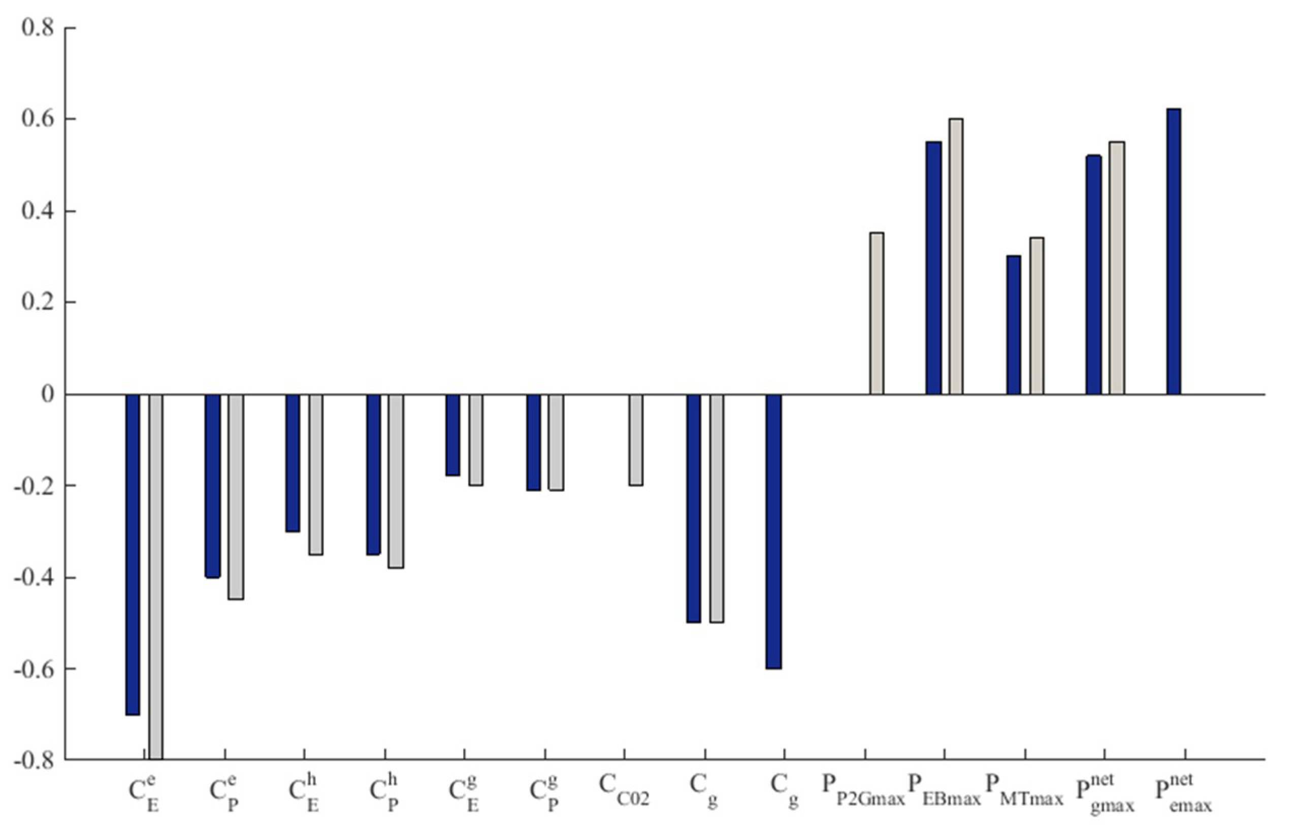Energies 12 02586 g006