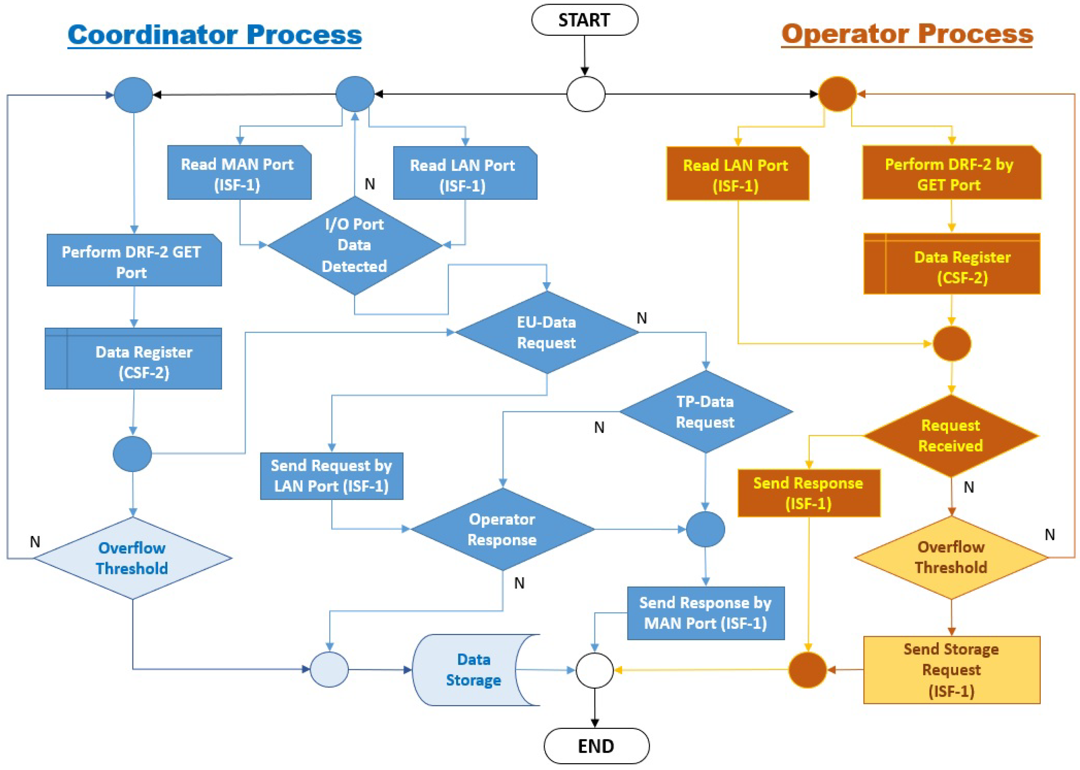 Energies | Free Full-Text | SmartLVGrid Platform—Convergence of Legacy ...