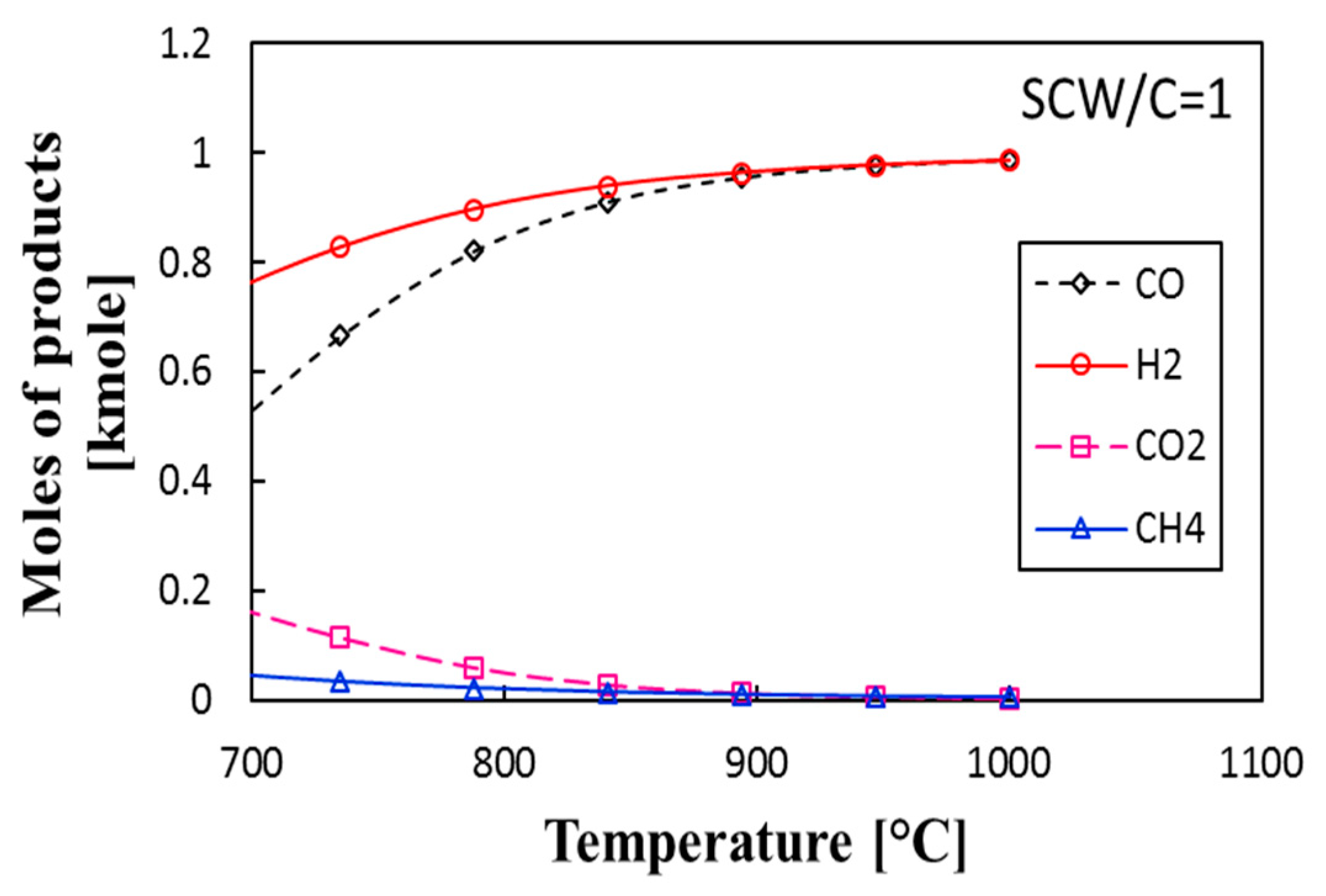 Energies 12 02591 g005