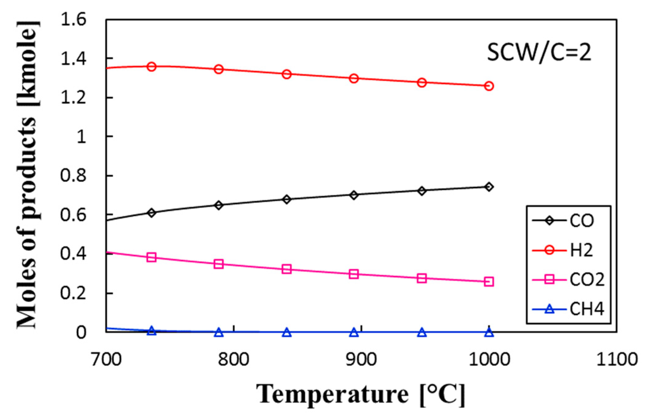 Energies 12 02591 g006