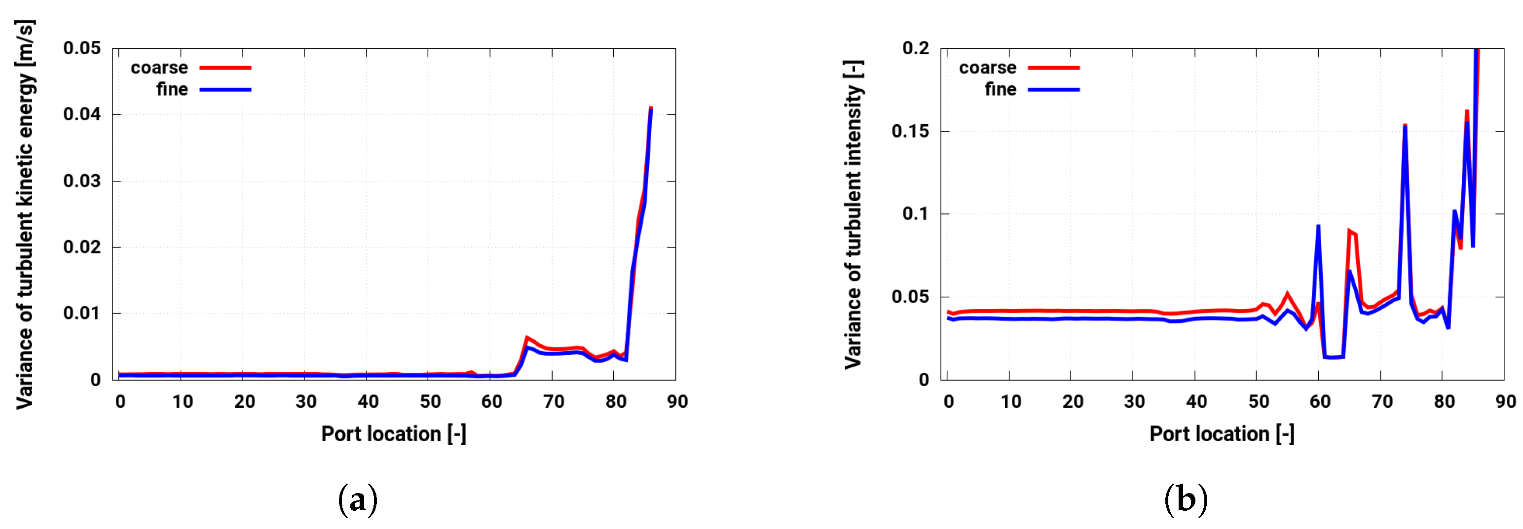 Energies 12 02620 g018
