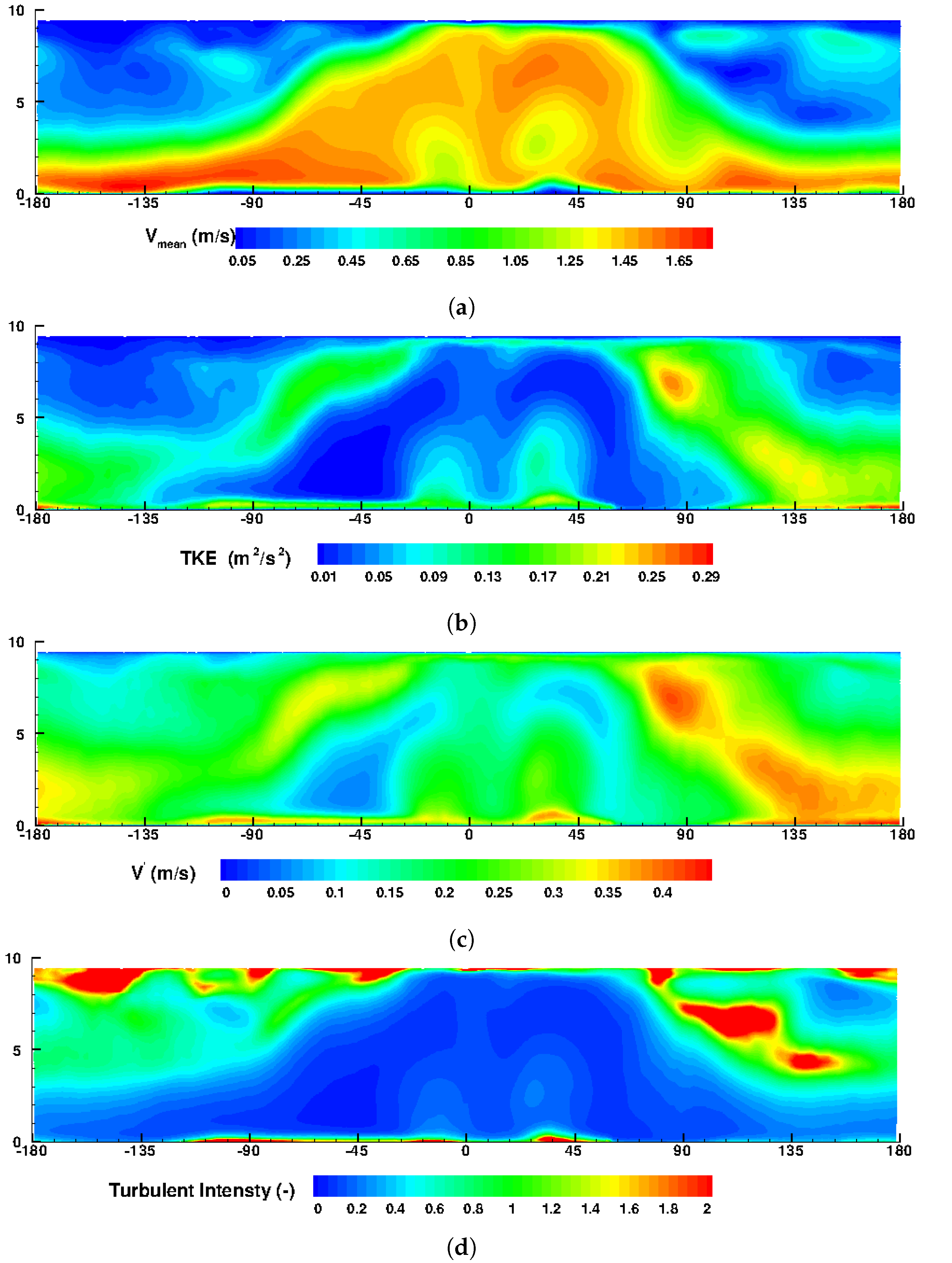 Energies 12 02620 g019