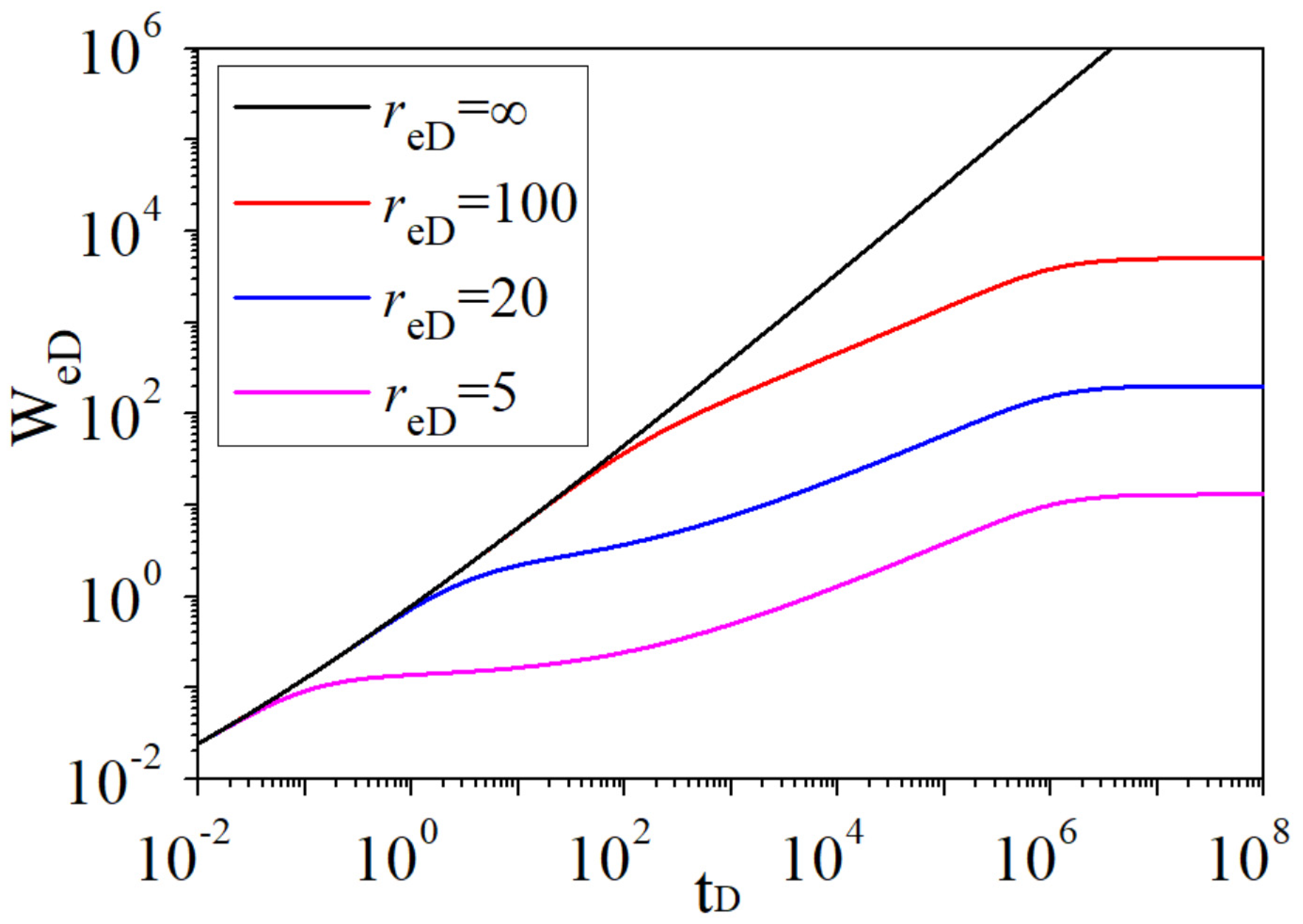 Energies 12 02658 g004