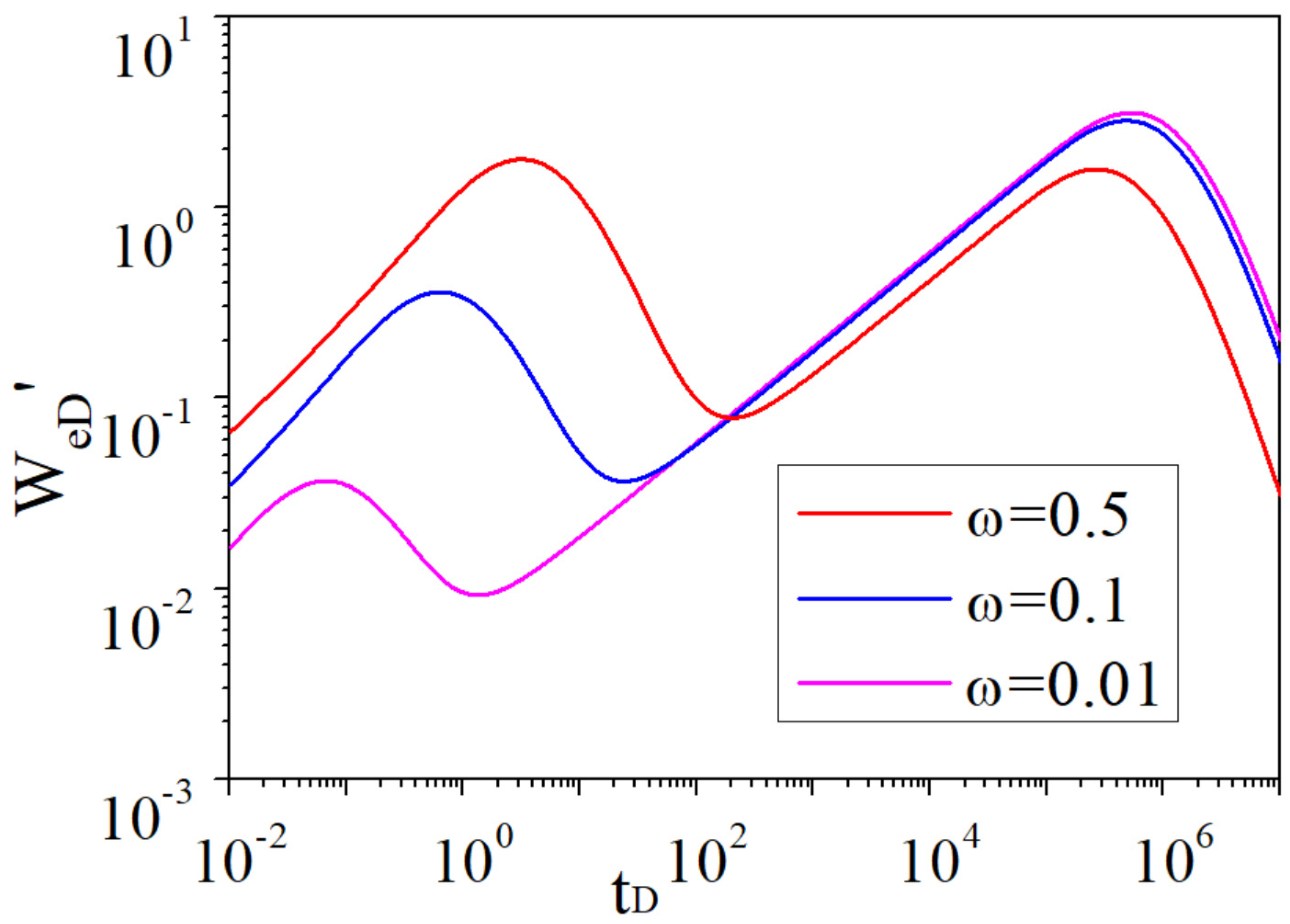 Energies 12 02658 g007