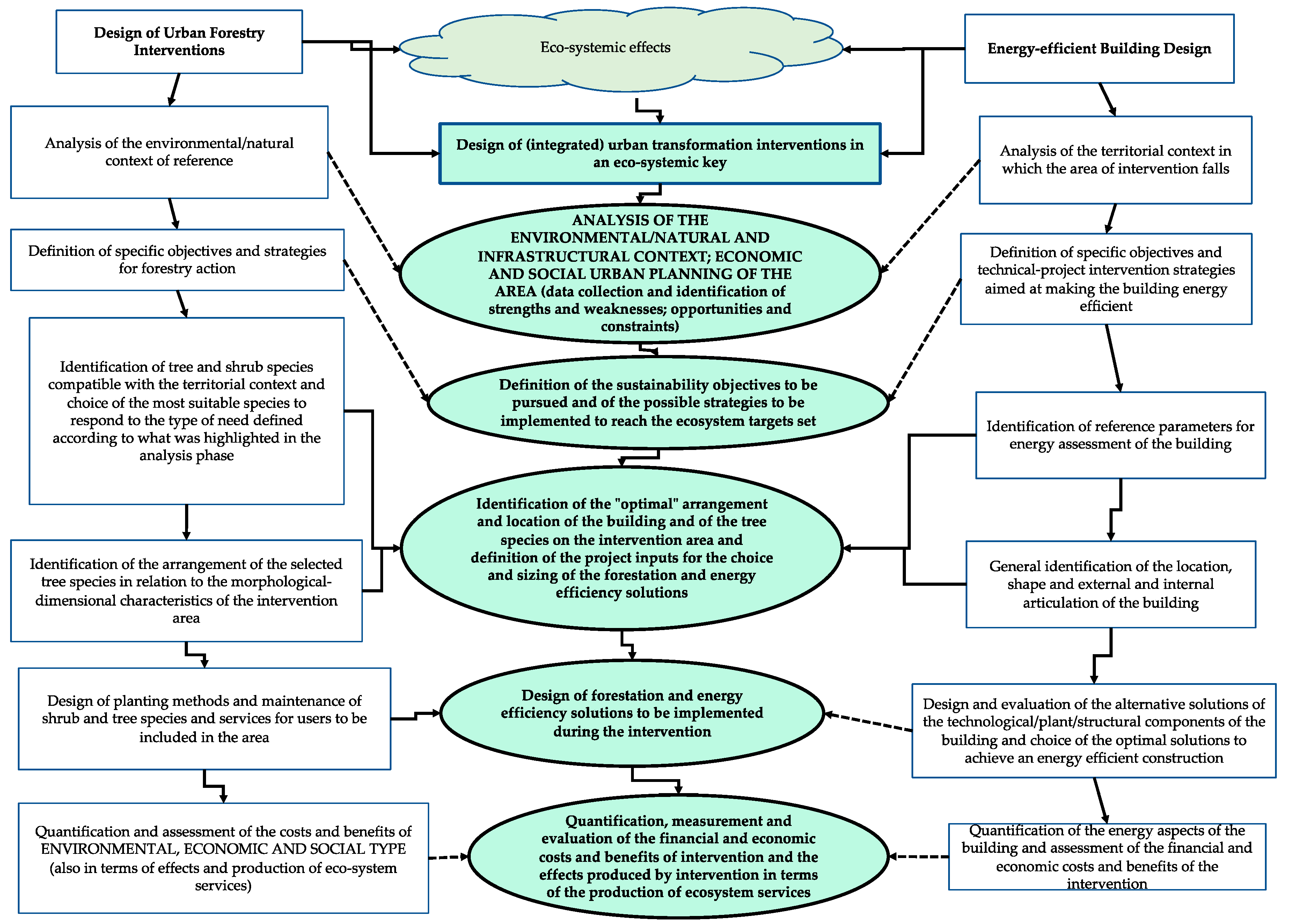 Energies 12 02659 g002
