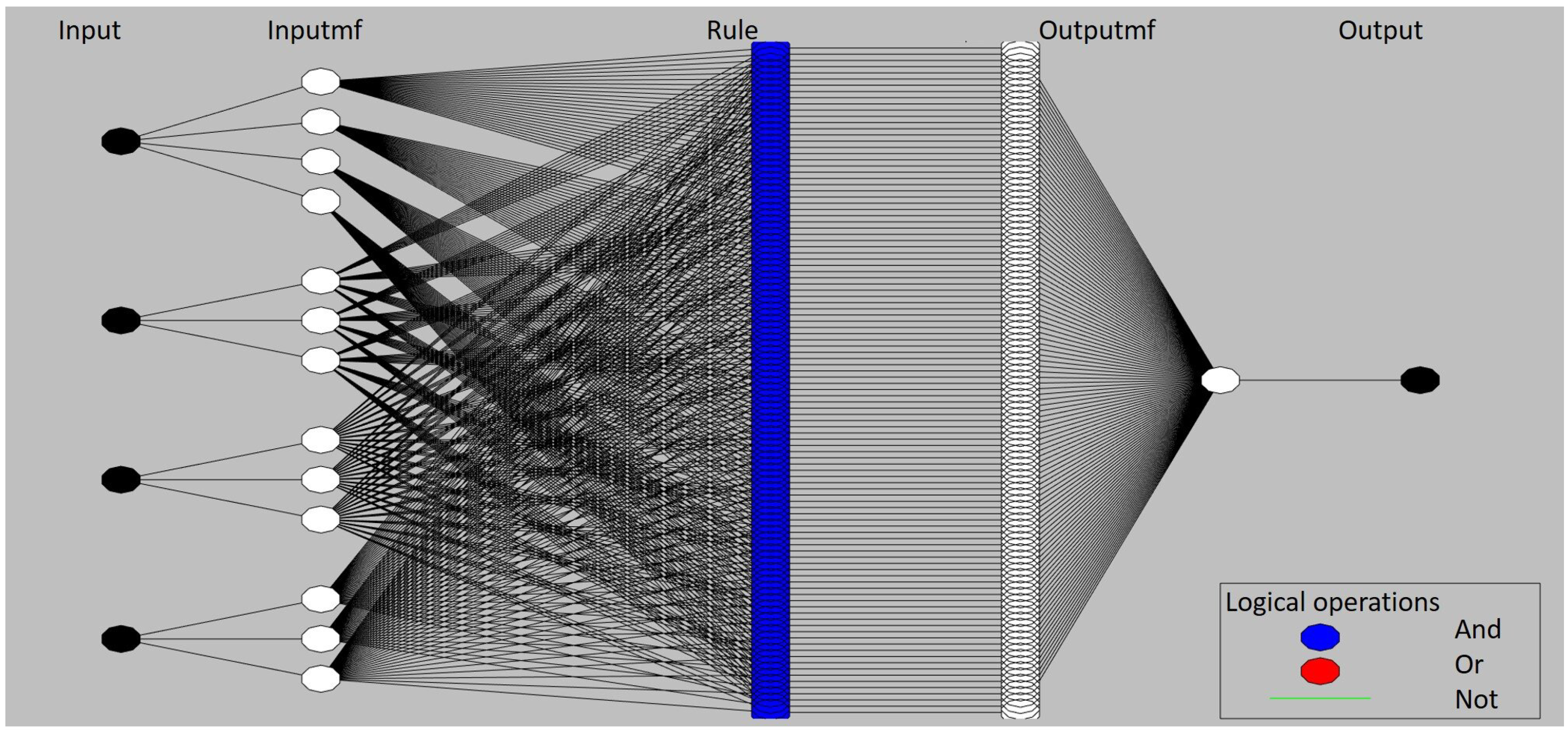 Energies 12 02662 g004 Energies 12 02662 g004