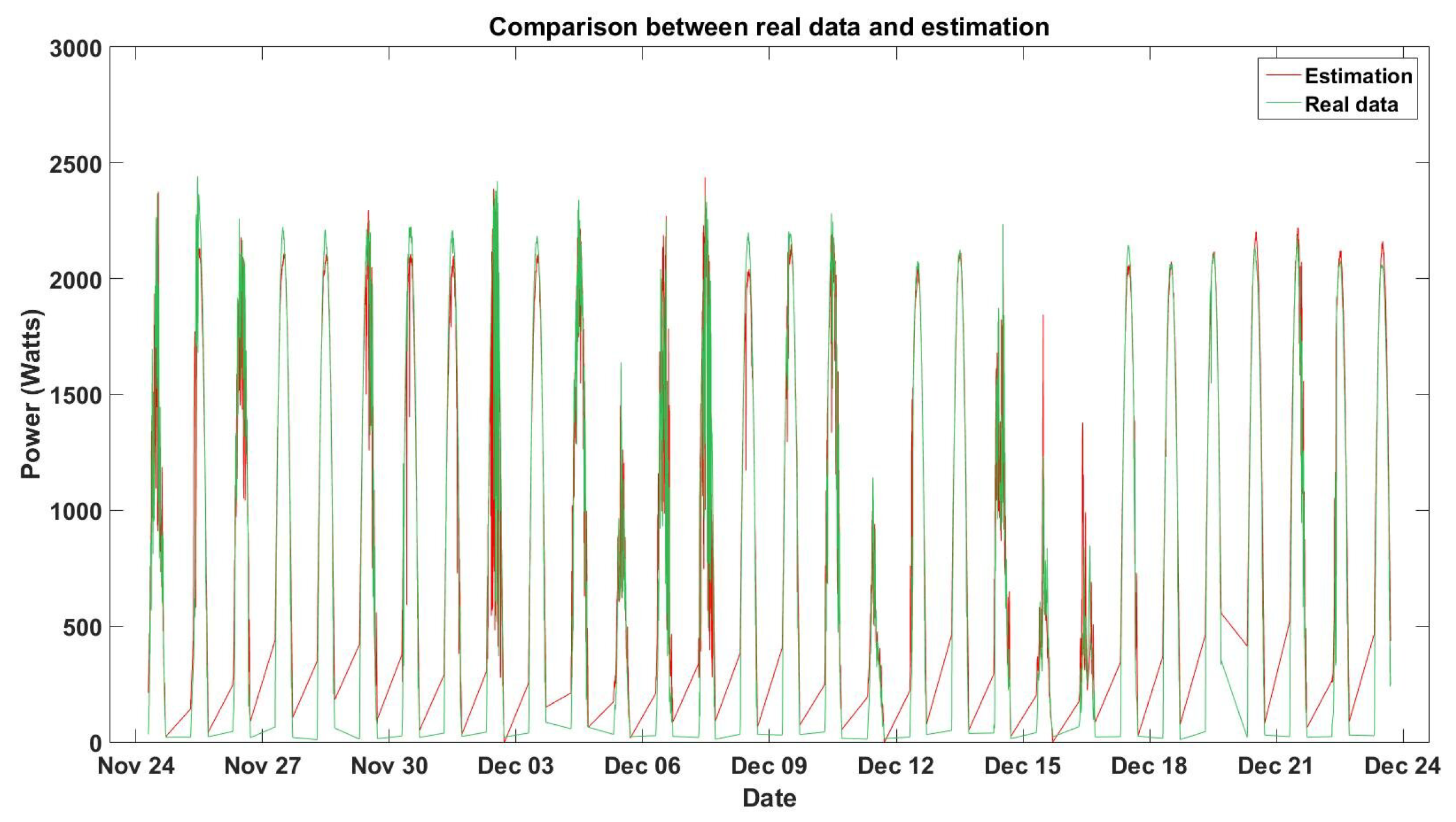 Energies 12 02662 g007 Energies 12 02662 g007