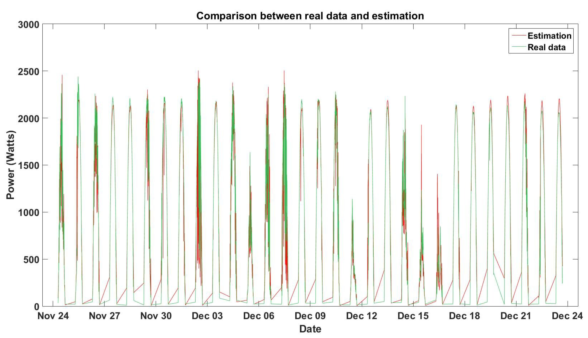 Energies 12 02662 g008 Energies 12 02662 g008