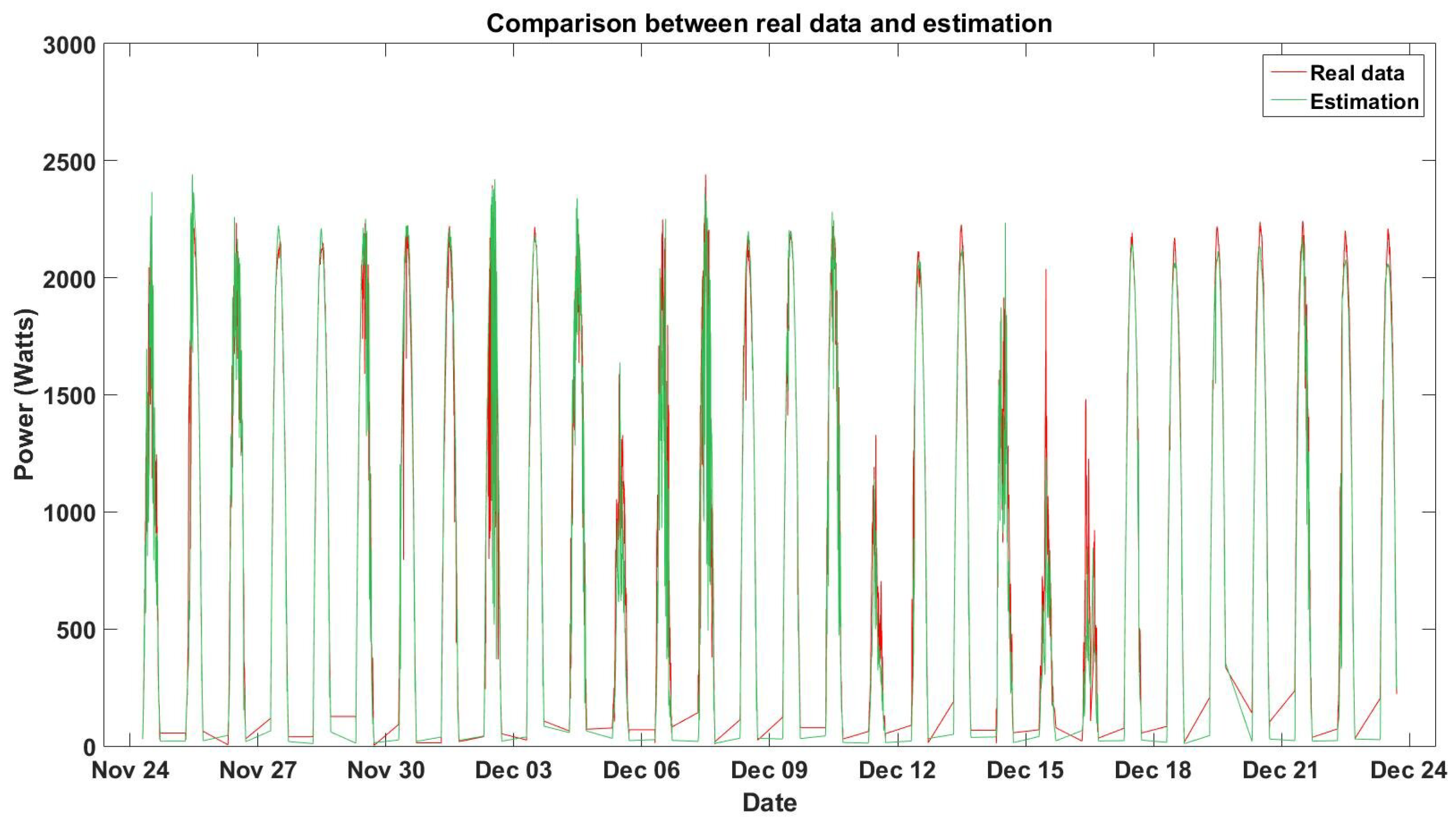 Energies 12 02662 g009 Energies 12 02662 g009