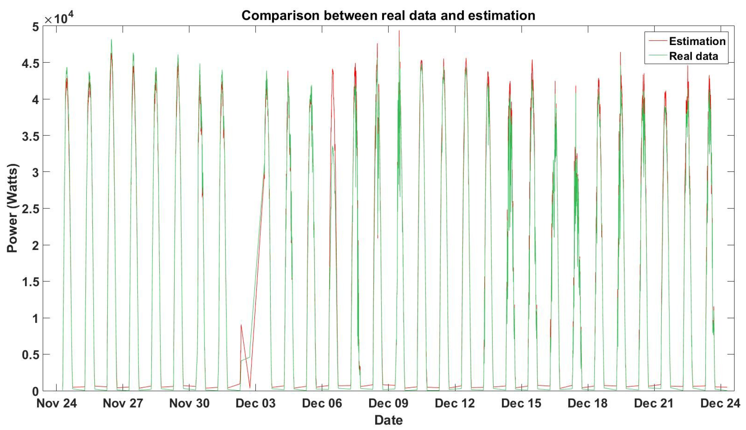 Energies 12 02662 g010 Energies 12 02662 g010