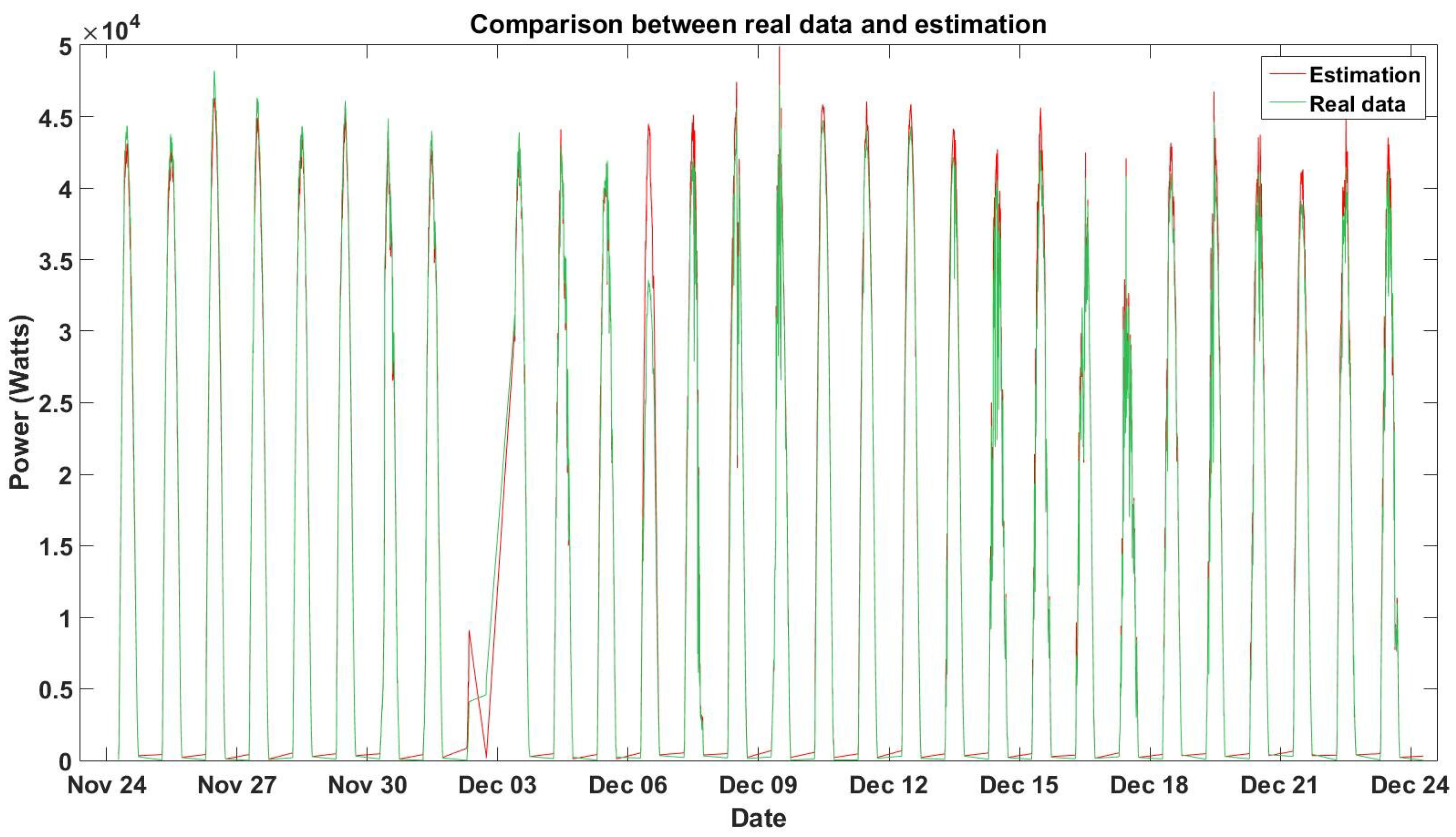 Energies 12 02662 g011 Energies 12 02662 g011
