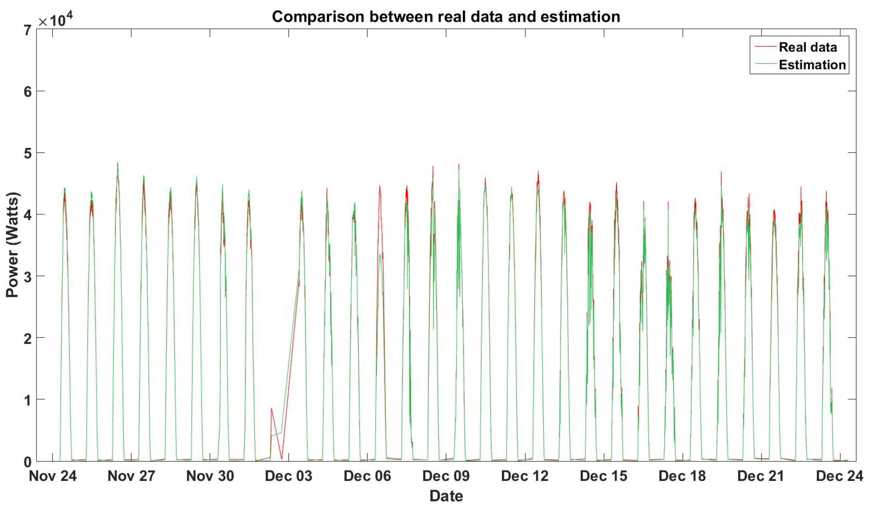 Energies 12 02662 g012 Energies 12 02662 g012