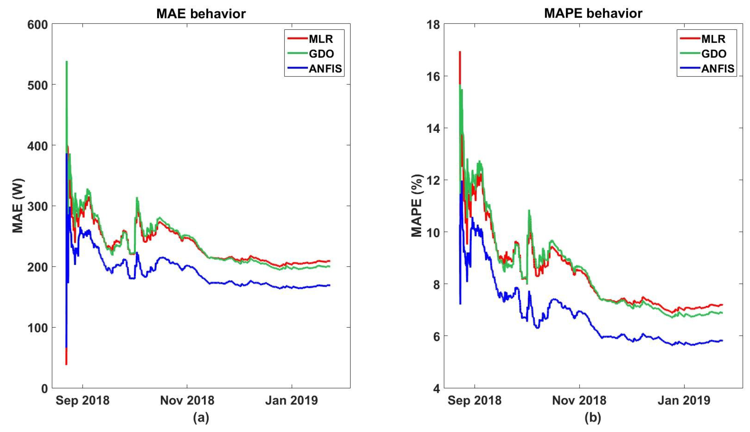 Energies 12 02662 g013 Energies 12 02662 g013