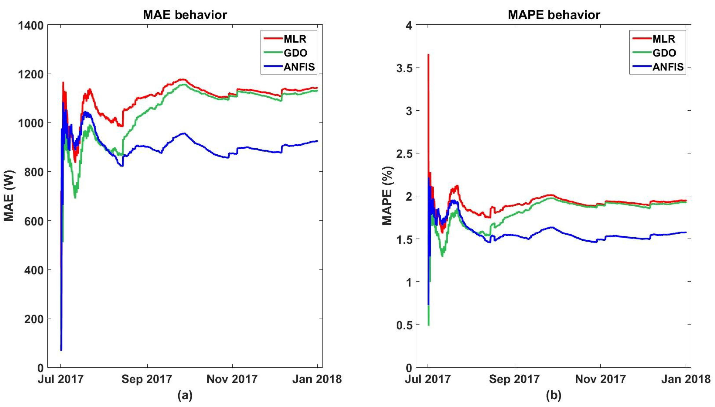 Energies 12 02662 g014 Energies 12 02662 g014