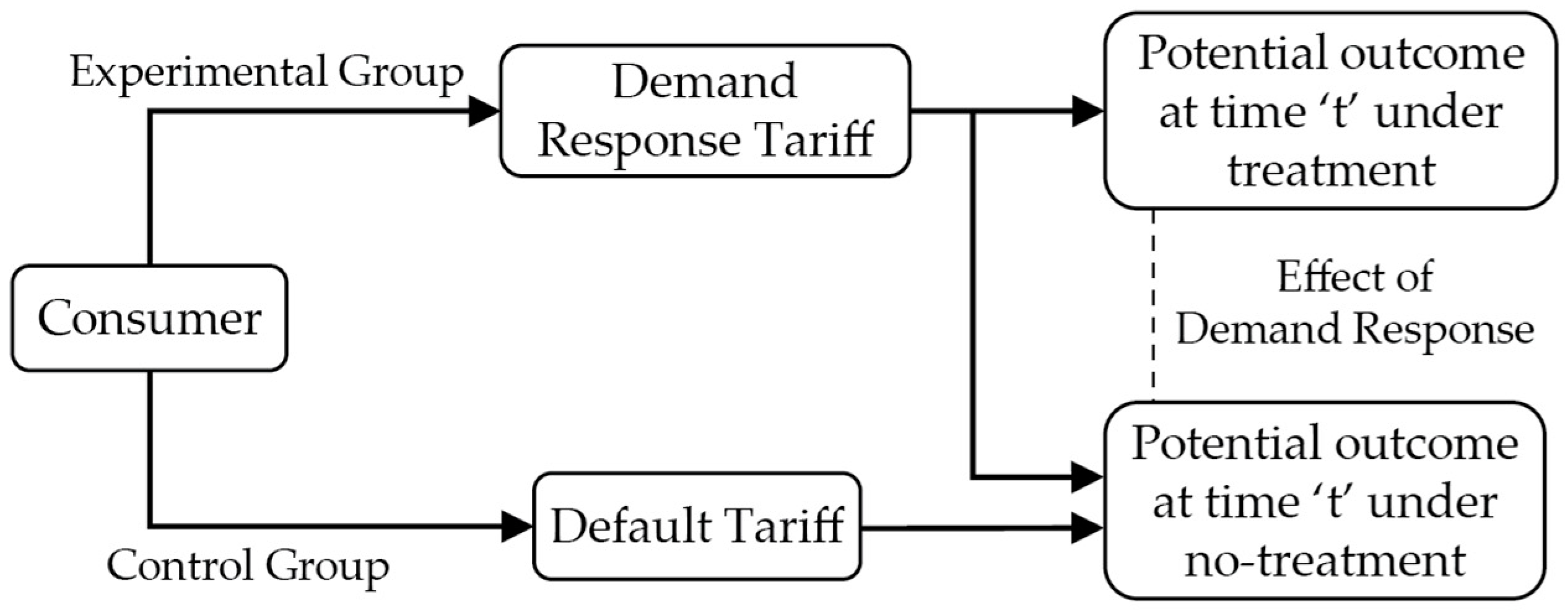 Energies 12 02666 g001