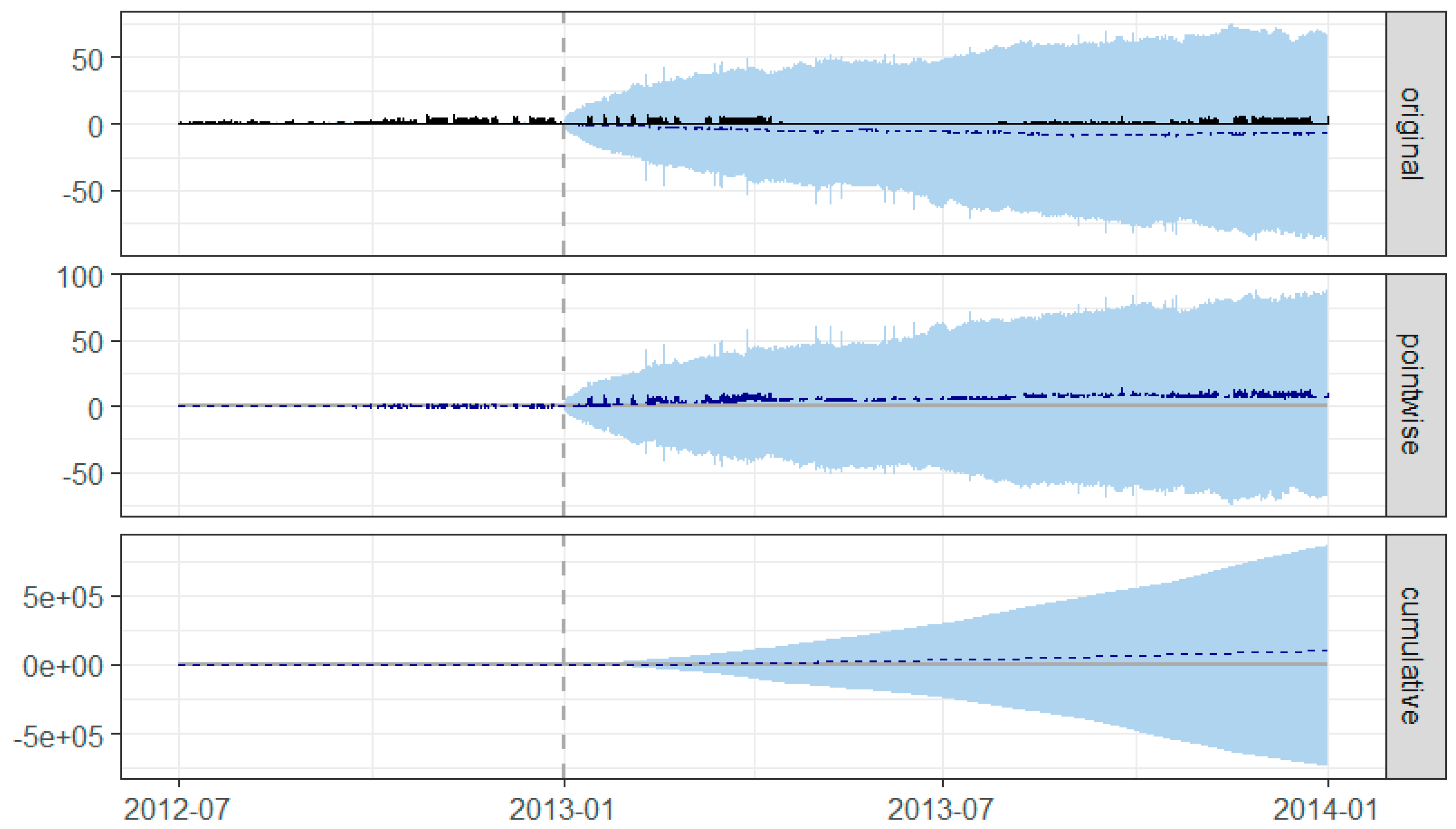 Energies 12 02666 g006