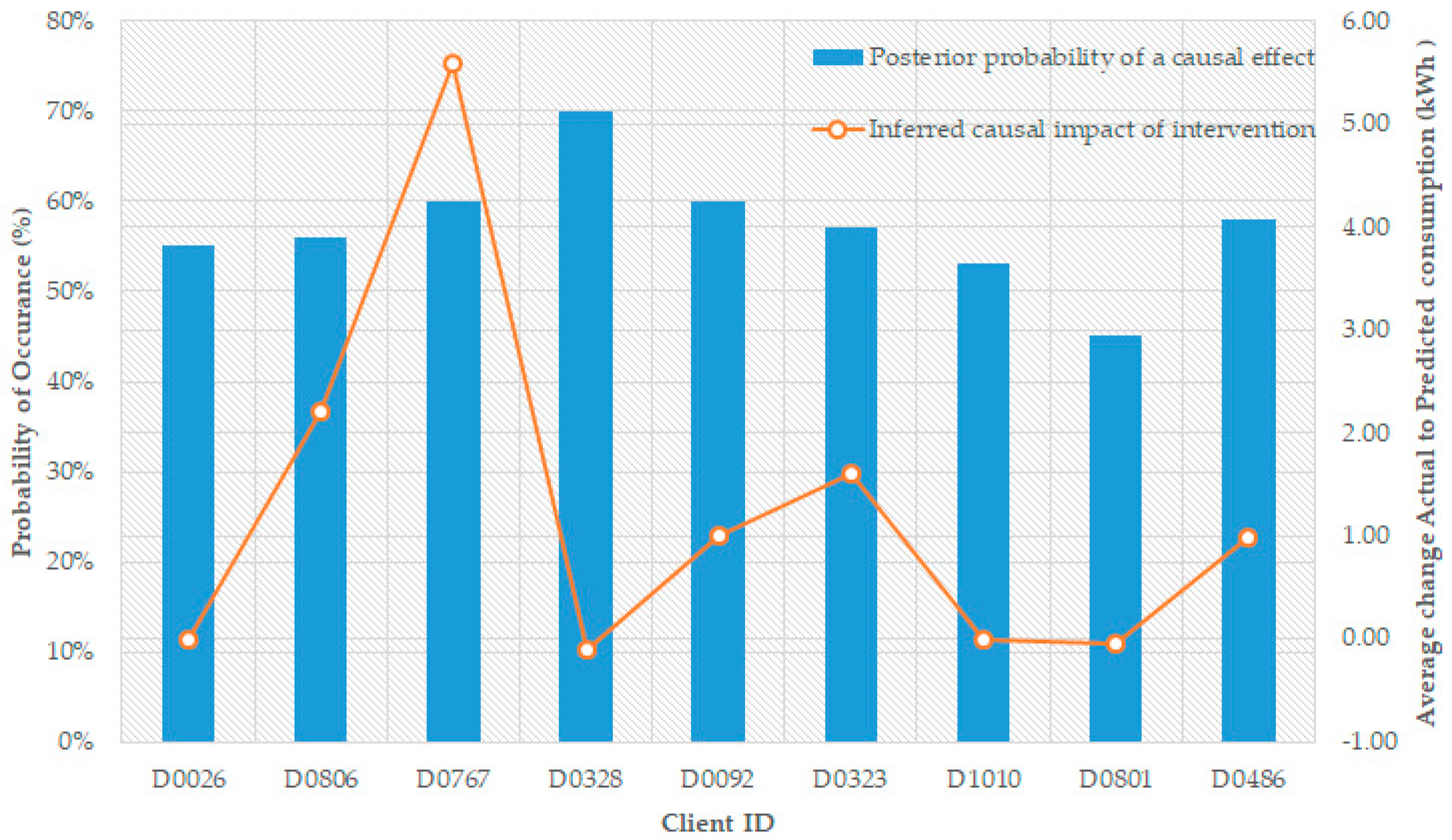 Energies 12 02666 g011