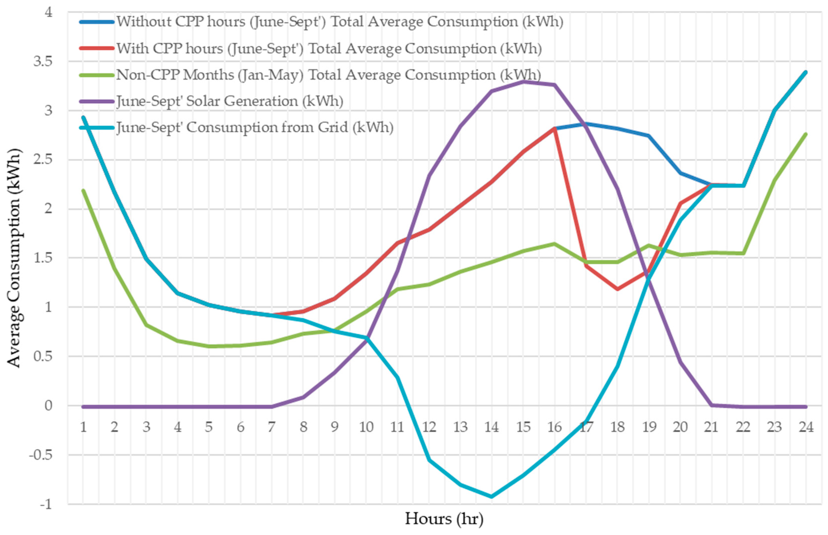 Energies 12 02666 g014