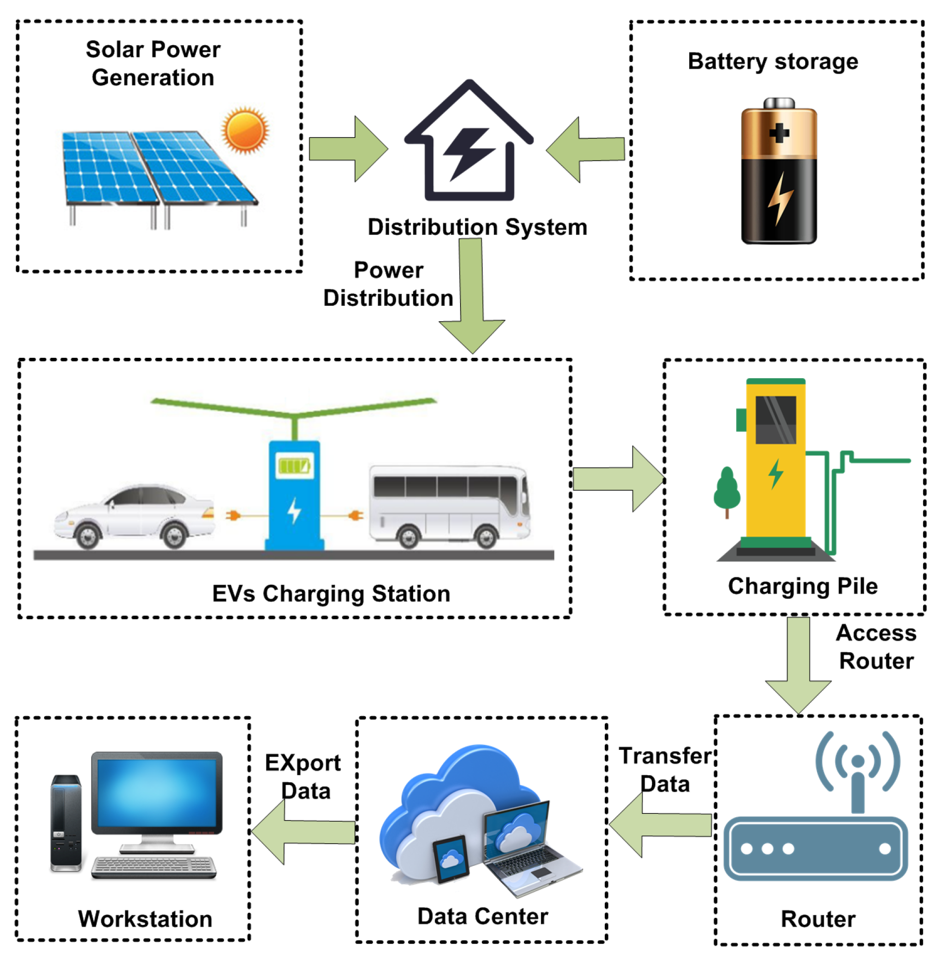 Energies Free FullText Electric Vehicle Charging Load Forecasting