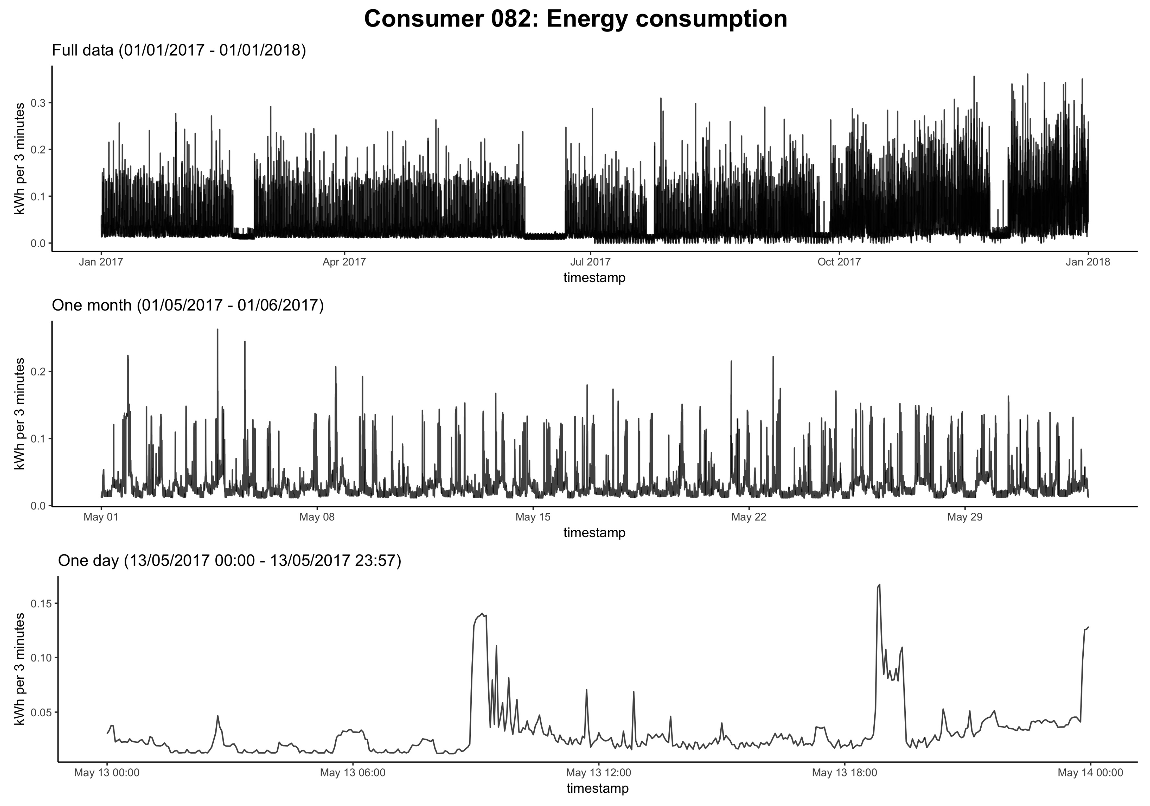 Energies 12 02718 g003 Energies 12 02718 g003