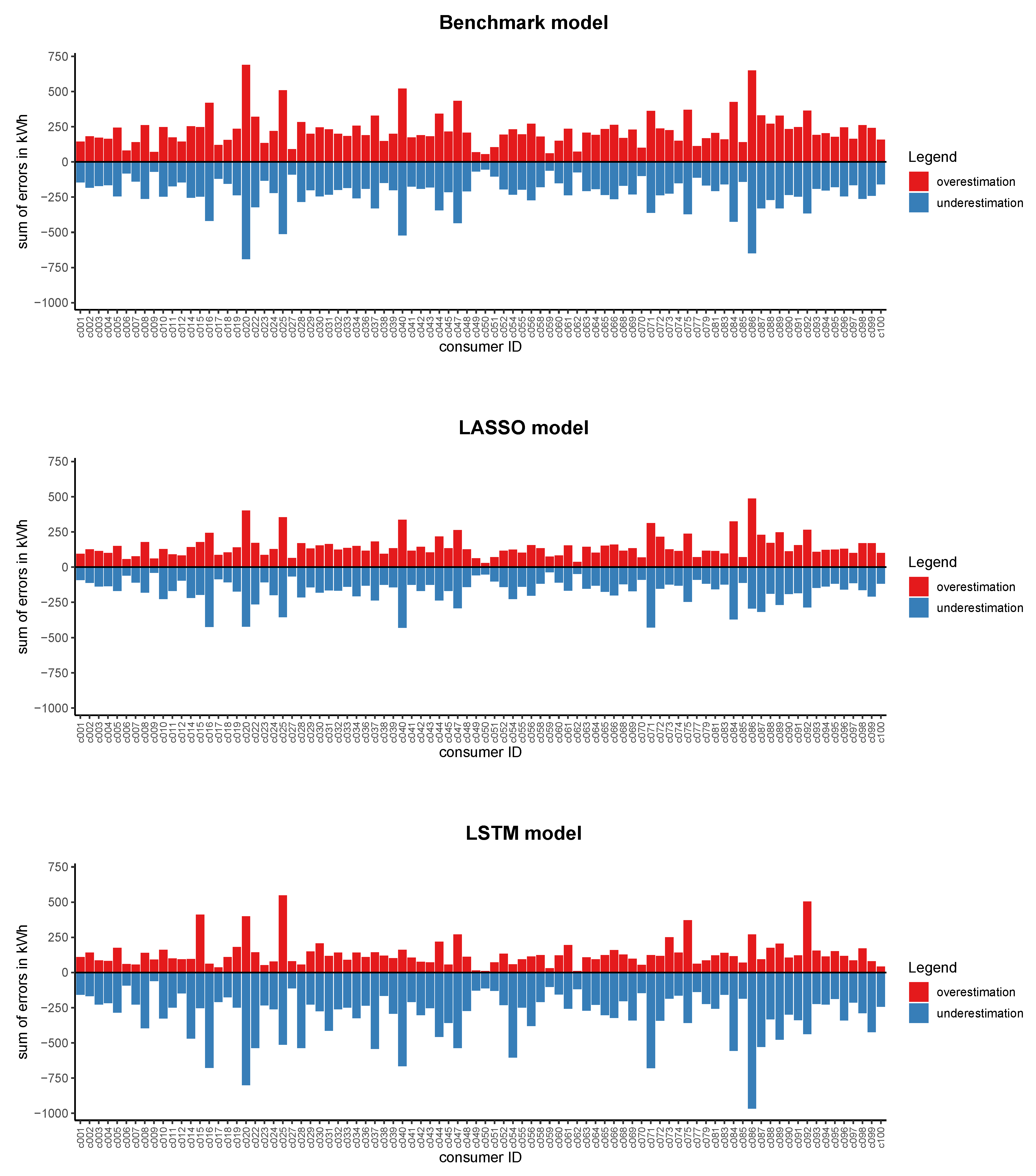 Energies 12 02718 g004 Energies 12 02718 g004