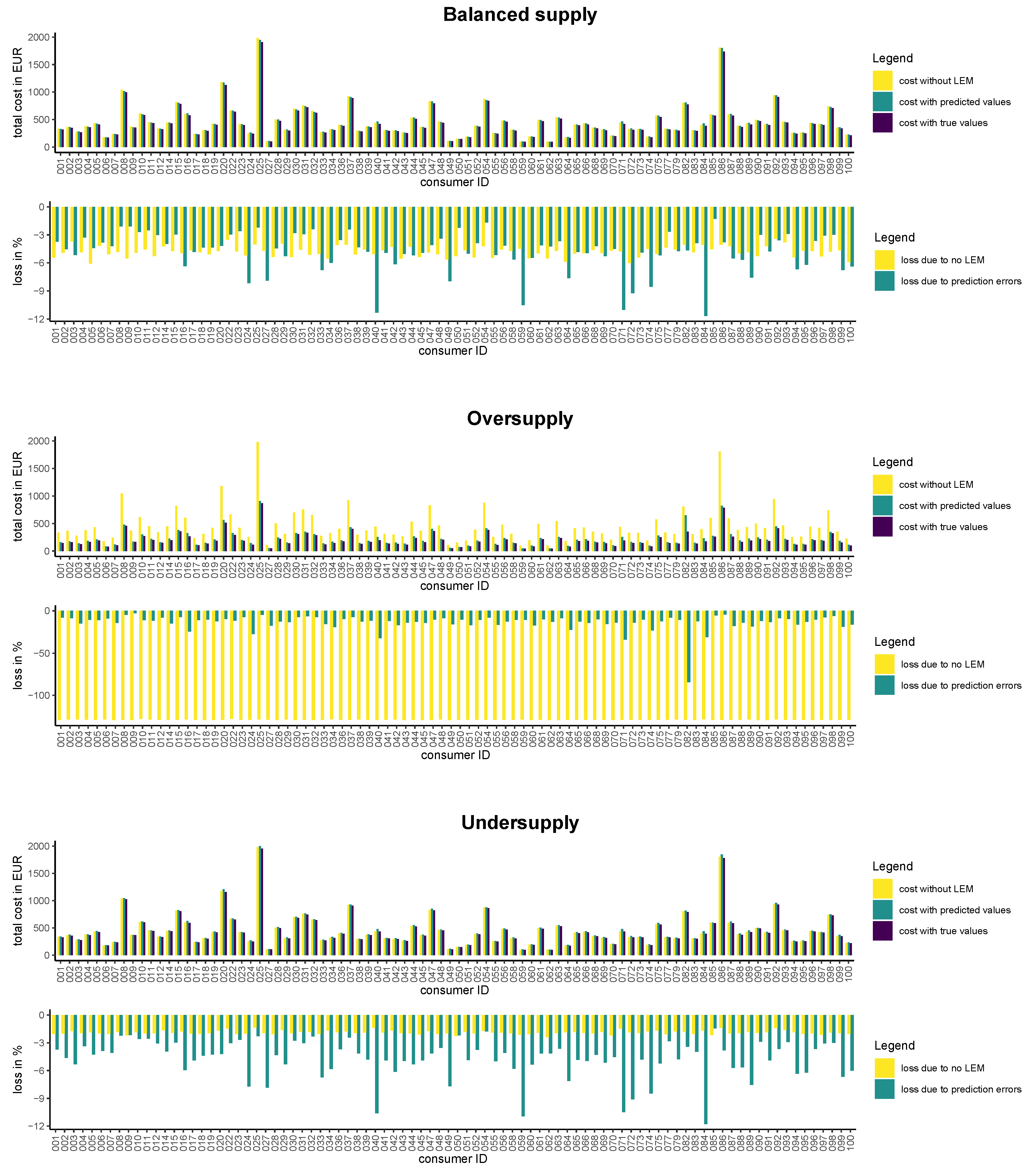 Energies 12 02718 g010 Energies 12 02718 g010