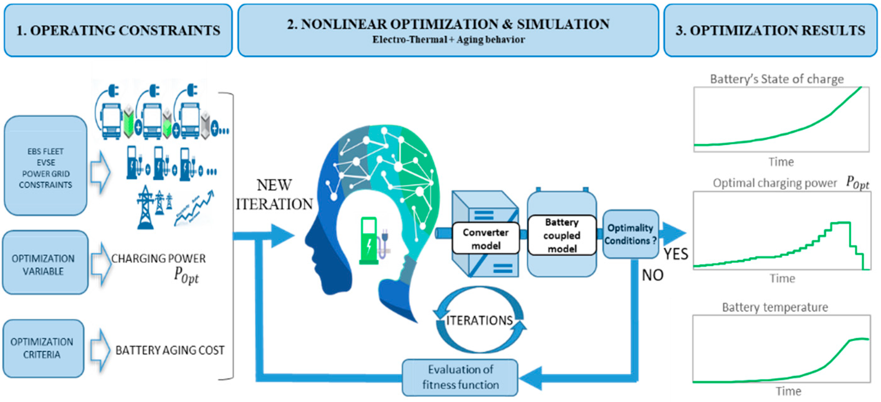 Energies 12 02727 g002