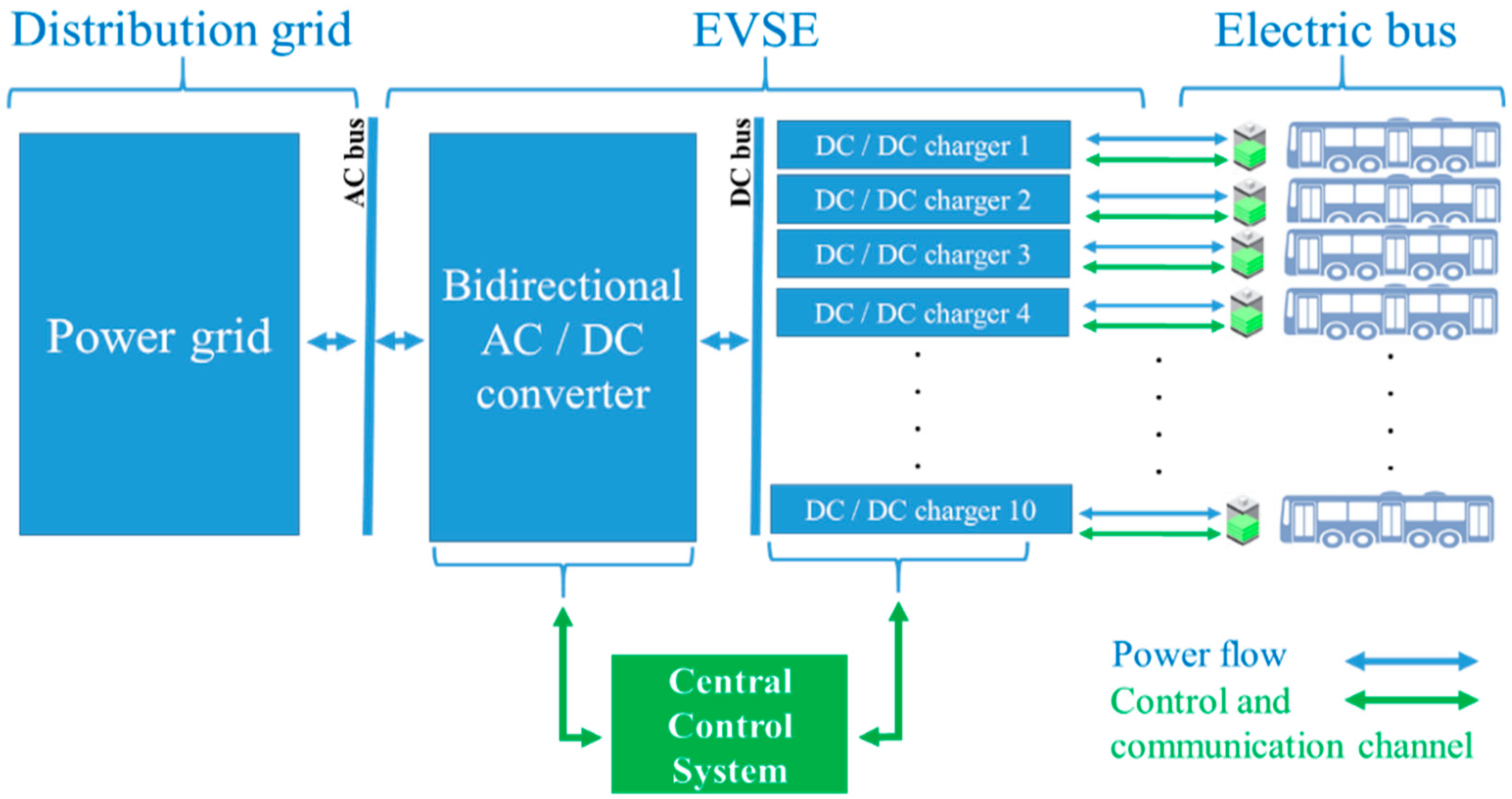 Energies 12 02727 g006