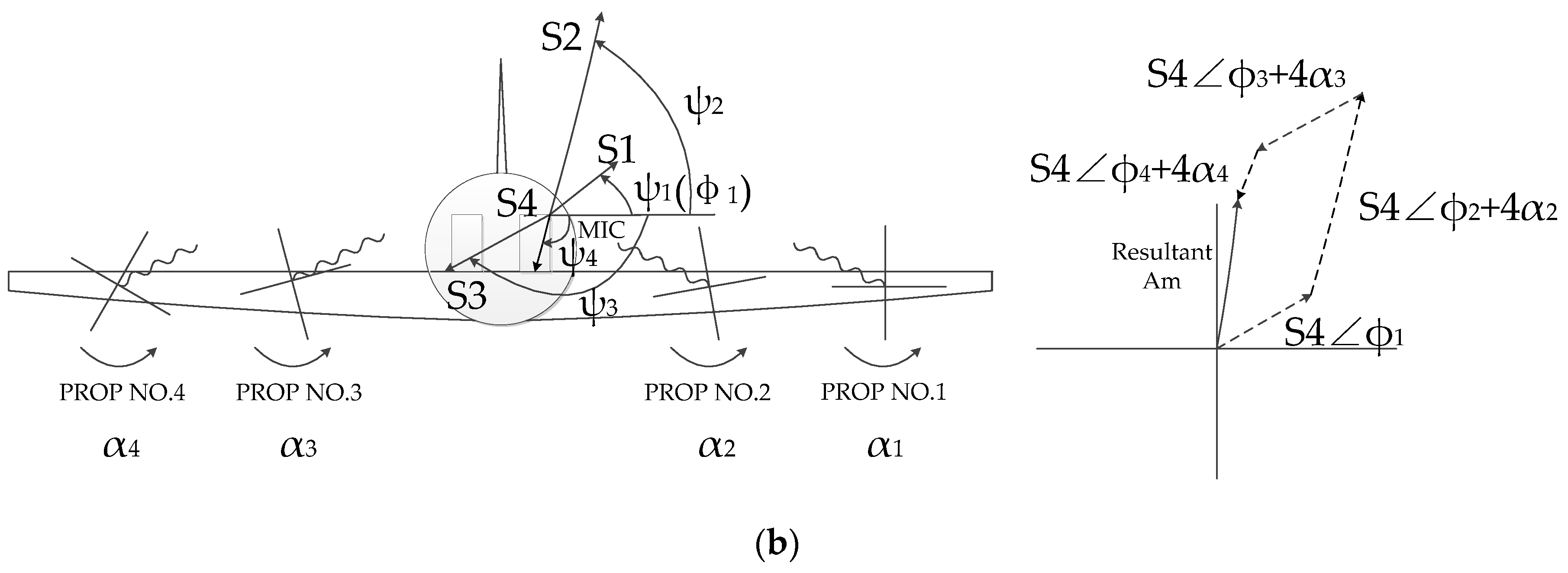 Energies | Free Full-Text | Propeller Synchrophasing Control with a ...