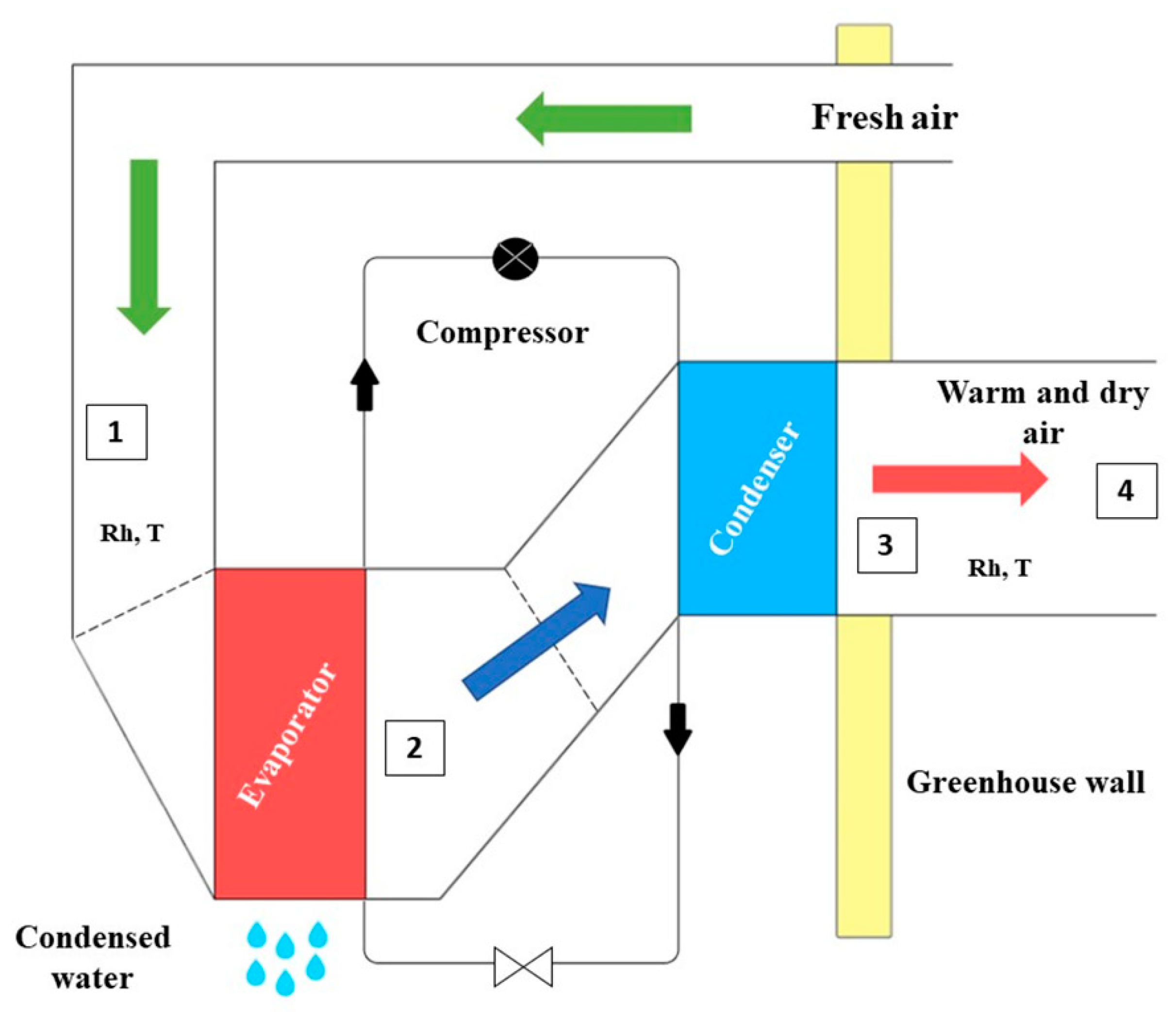 Energies | Free Full-Text | Protected Cropping in Warm Climates: A ...