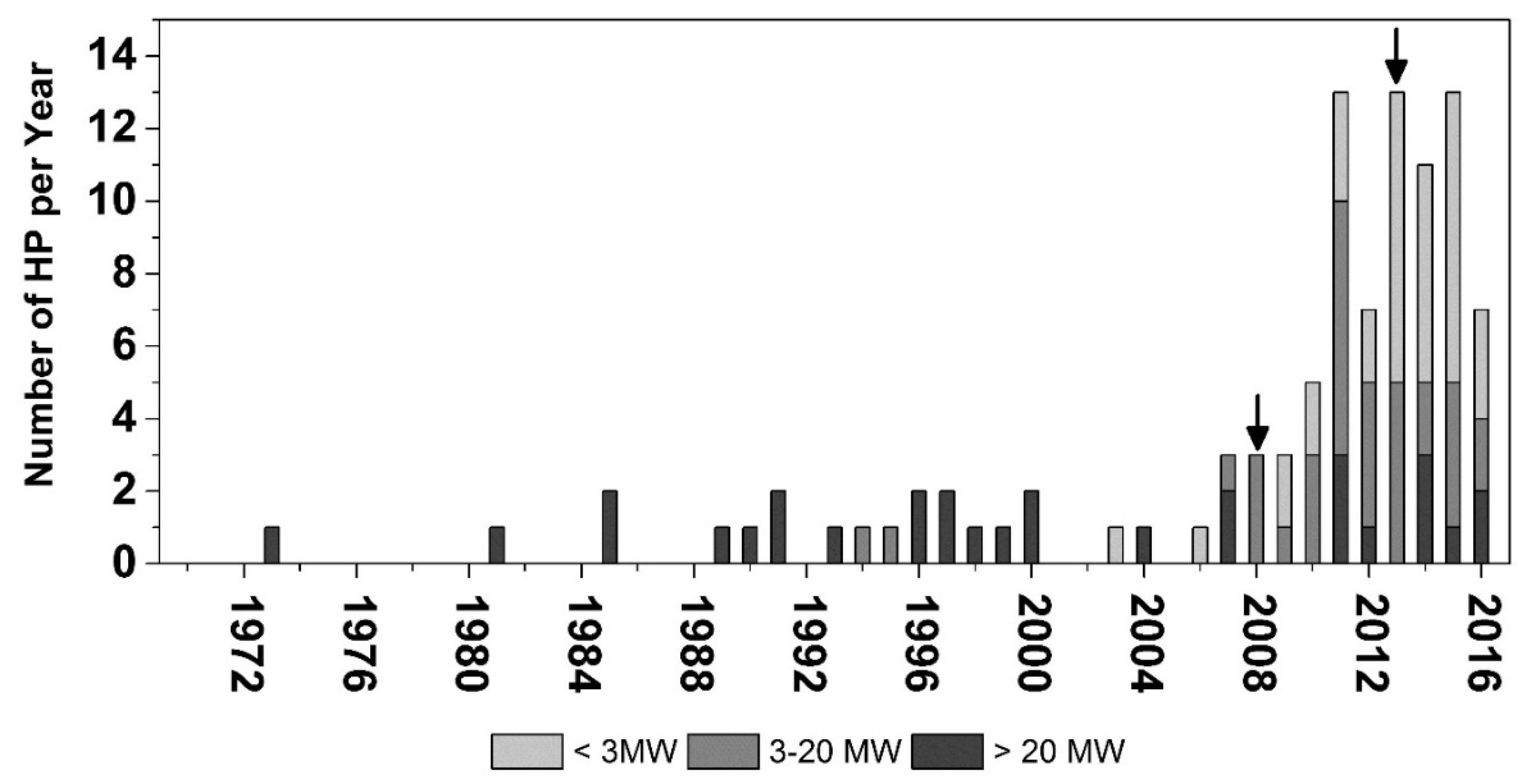 Energies 12 02747 g001 Energies 12 02747 g001