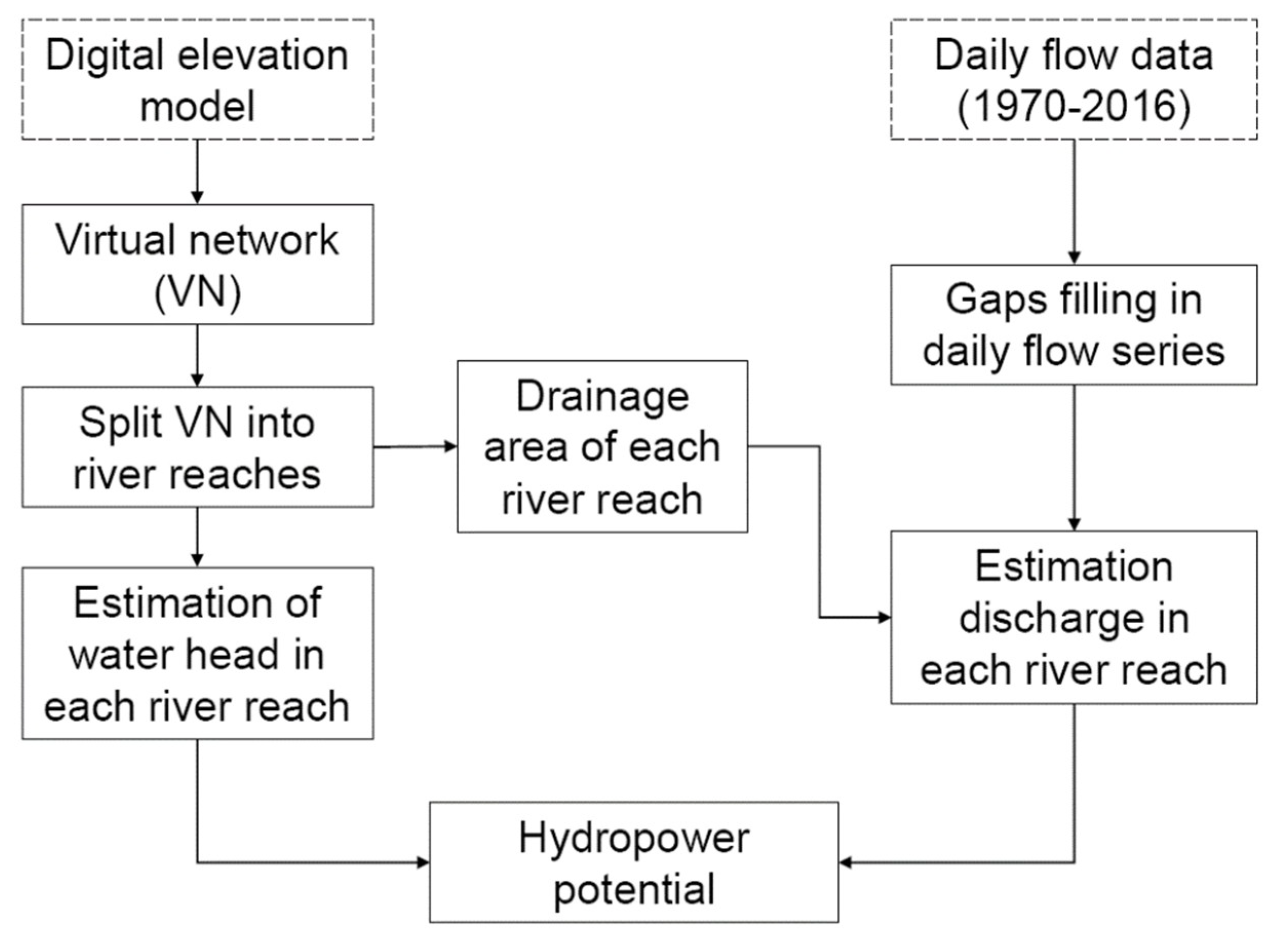 Energies 12 02747 g004 Energies 12 02747 g004