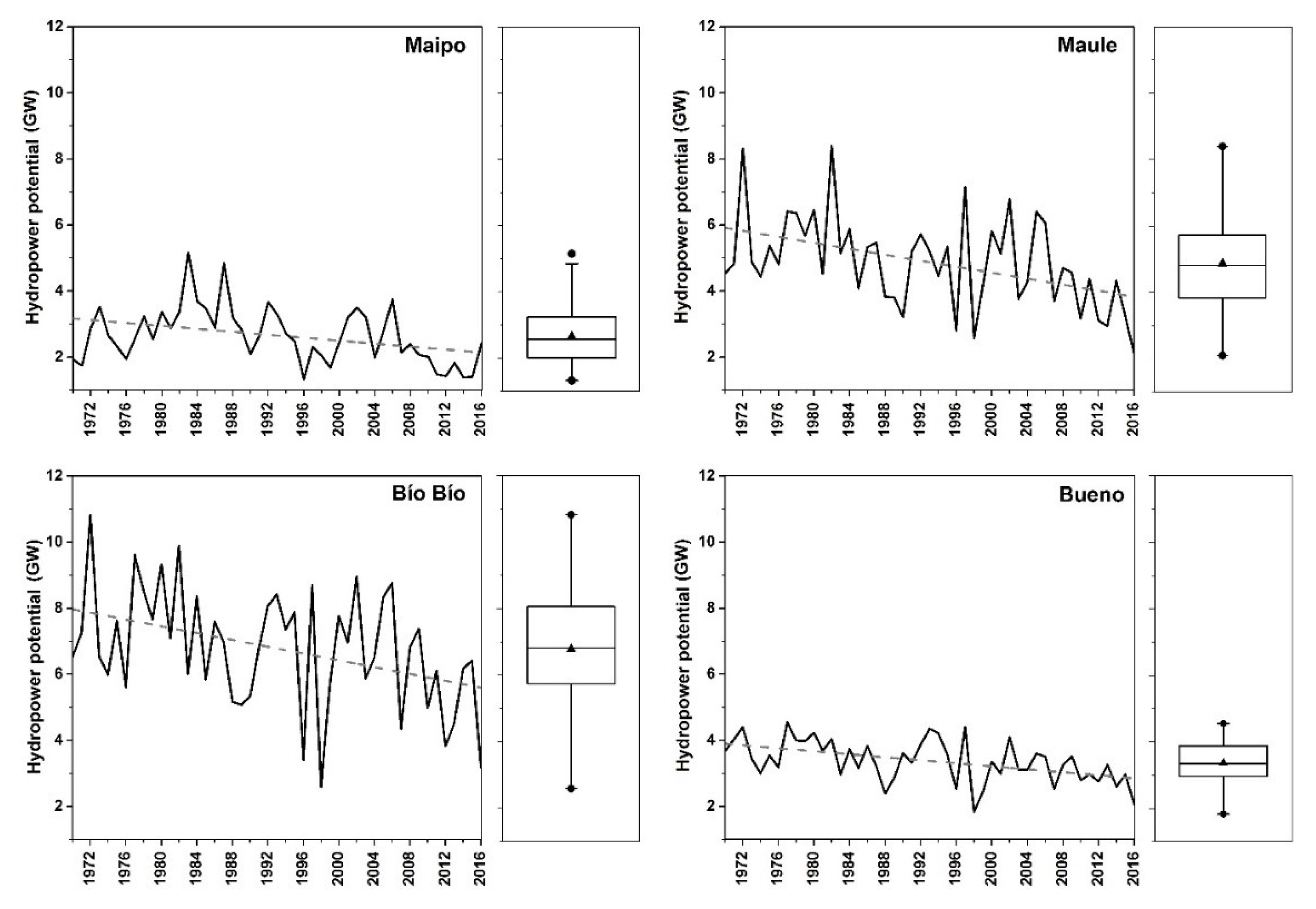 Energies 12 02747 g006 Energies 12 02747 g006