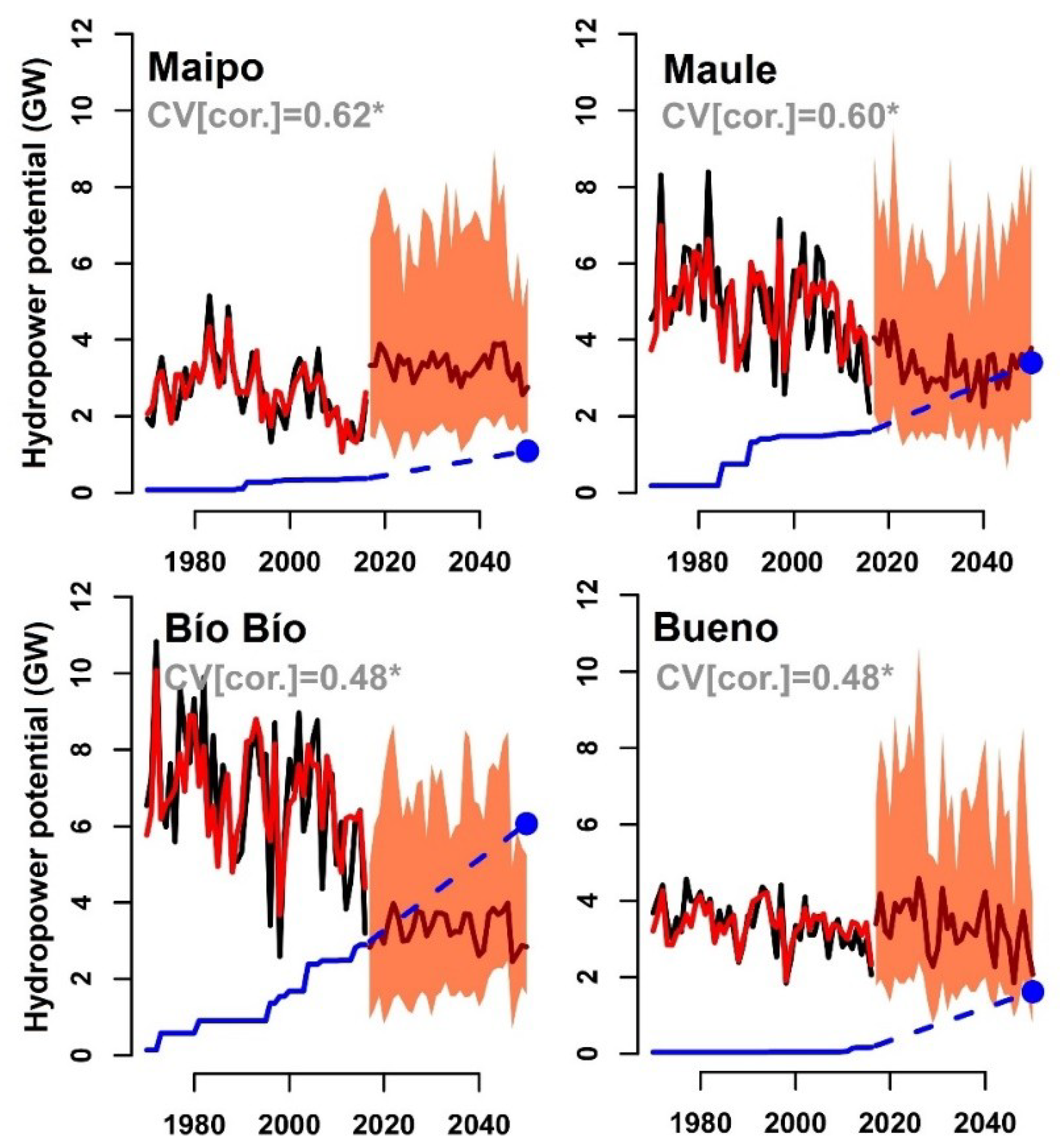 Energies 12 02747 g011 Energies 12 02747 g011