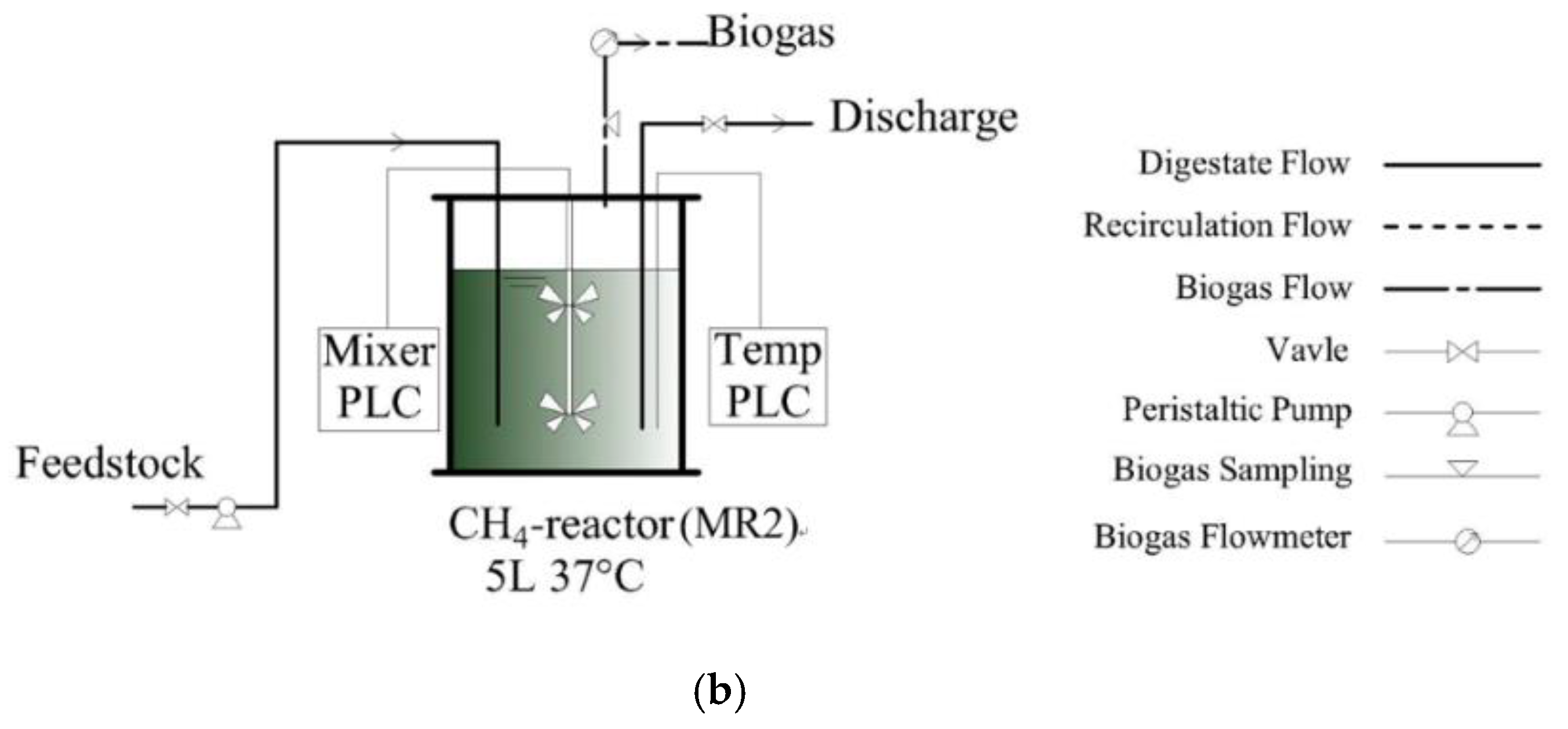 Energies 12 02748 g001b Energies 12 02748 g001b