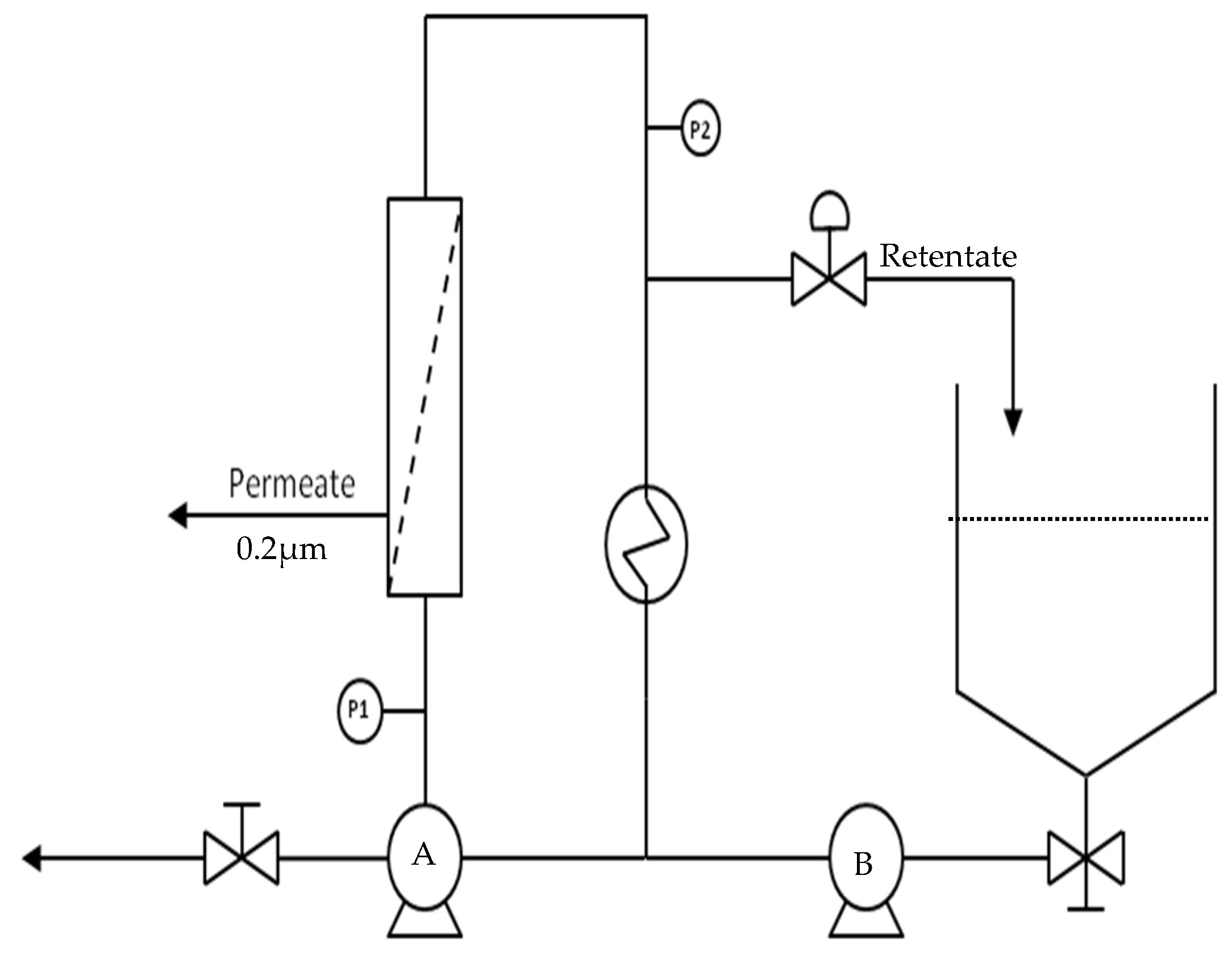 Energies | Free Full-Text | Large-Scale Waste Bio-Remediation Using ...