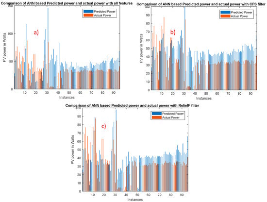 Energies | Free Full-Text | Machine Learning Based Photovoltaics (PV ...