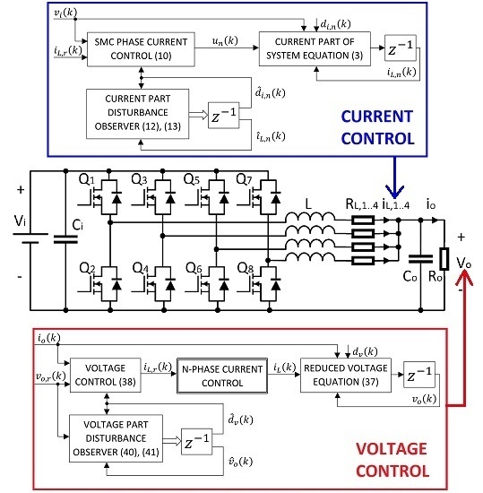 Energies | Free Full-Text | Control of a Multiphase Buck Converter, Based  on Sliding Mode and Disturbance Estimation, Capable of Linear Large Signal  Operation