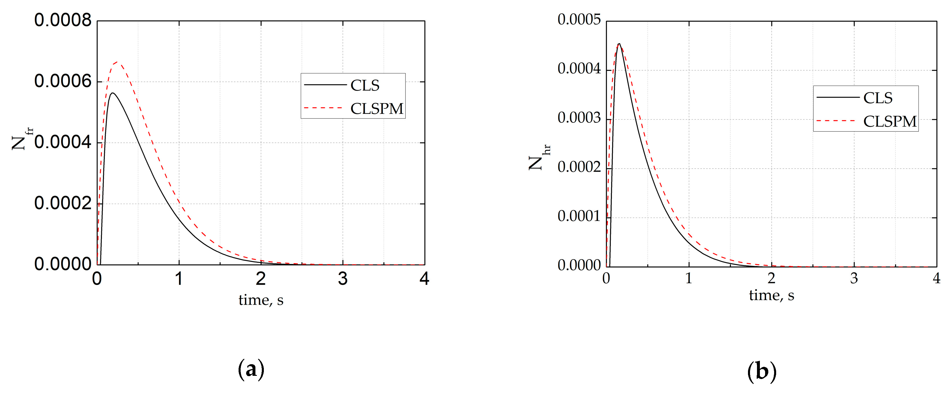 Energies 12 02803 g003a