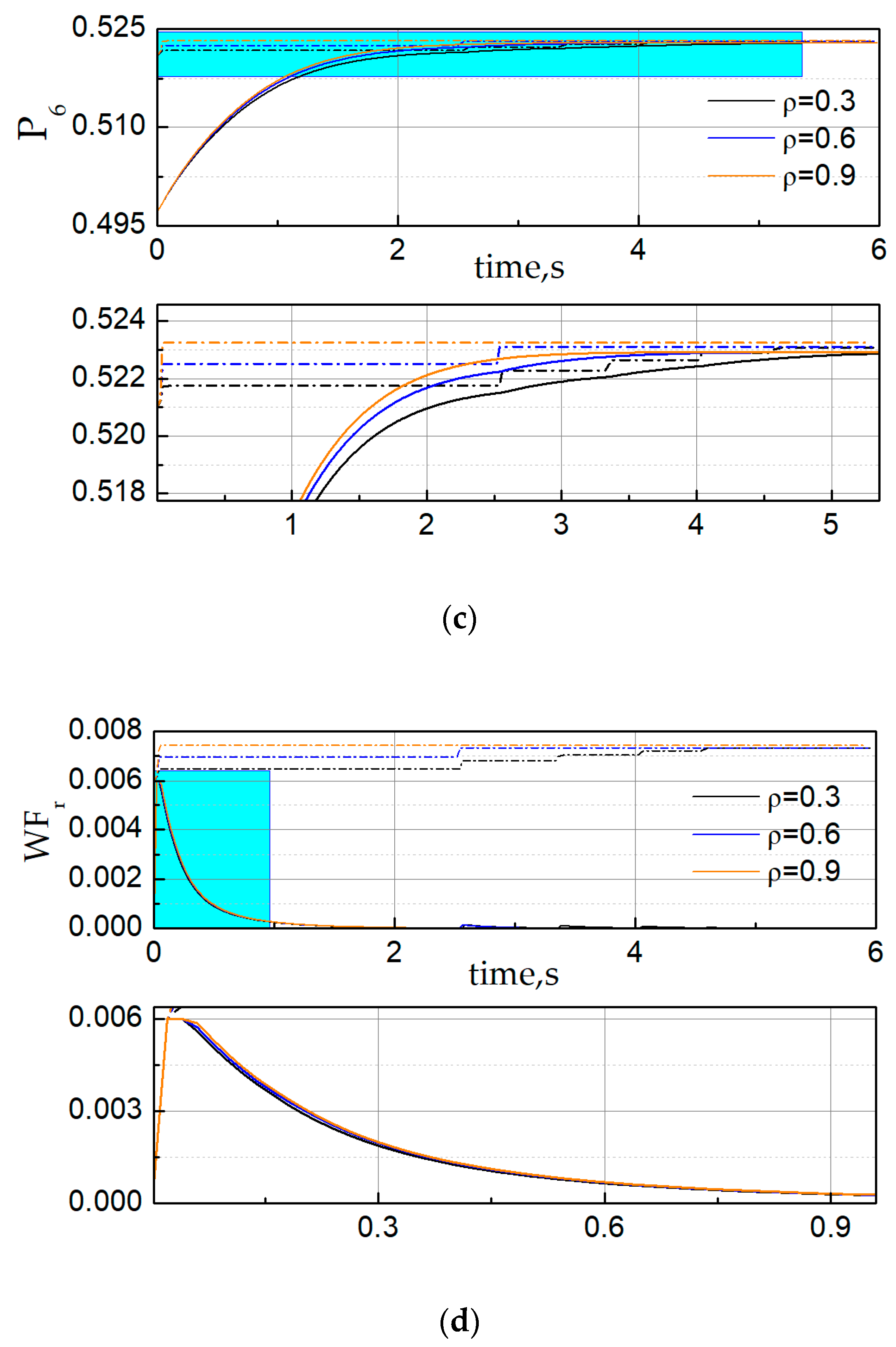 Energies 12 02803 g005b