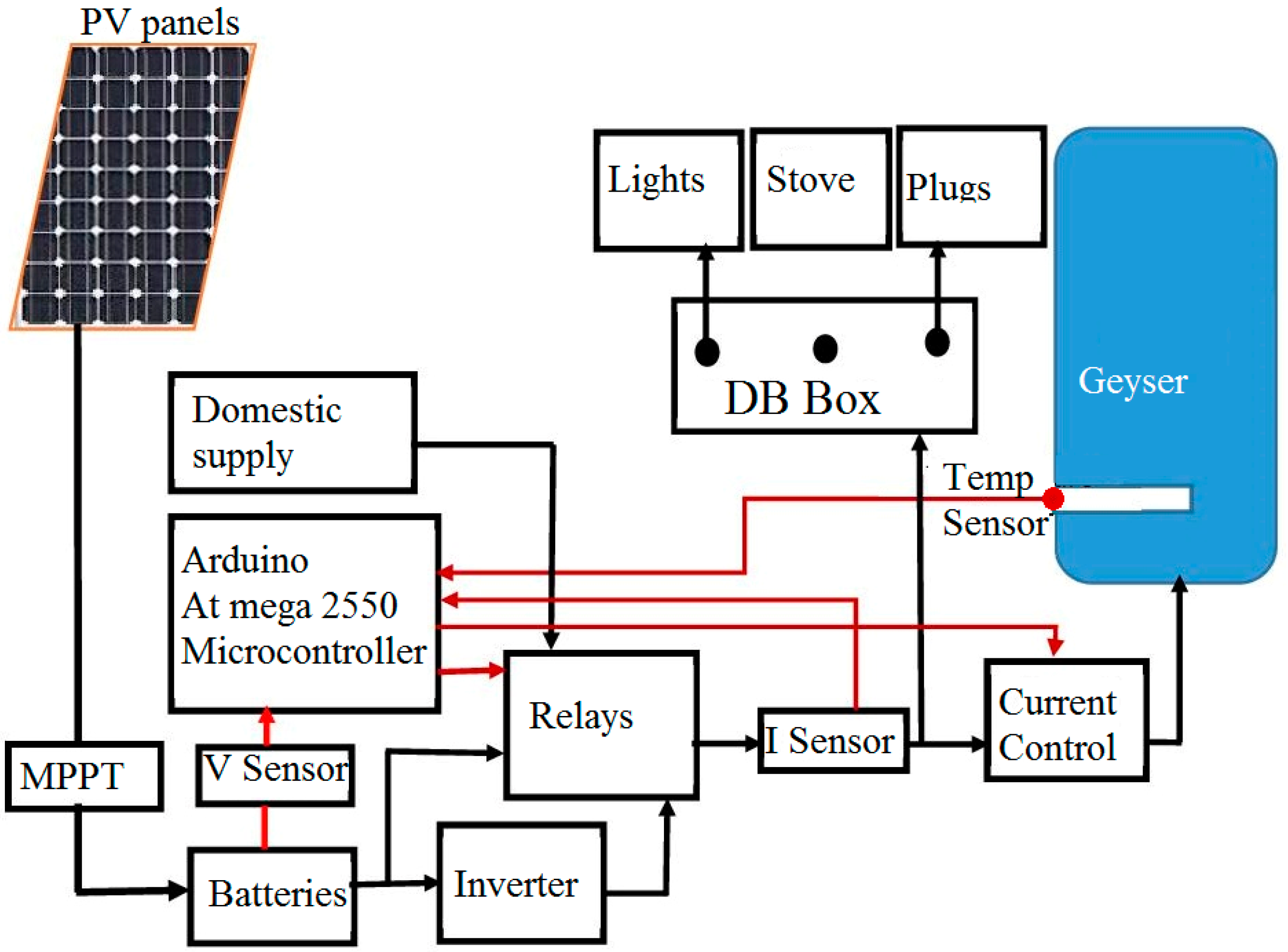 A Solar Panel Wiring Diagram 24 Volt To 12 Volt Inverter - Wiring