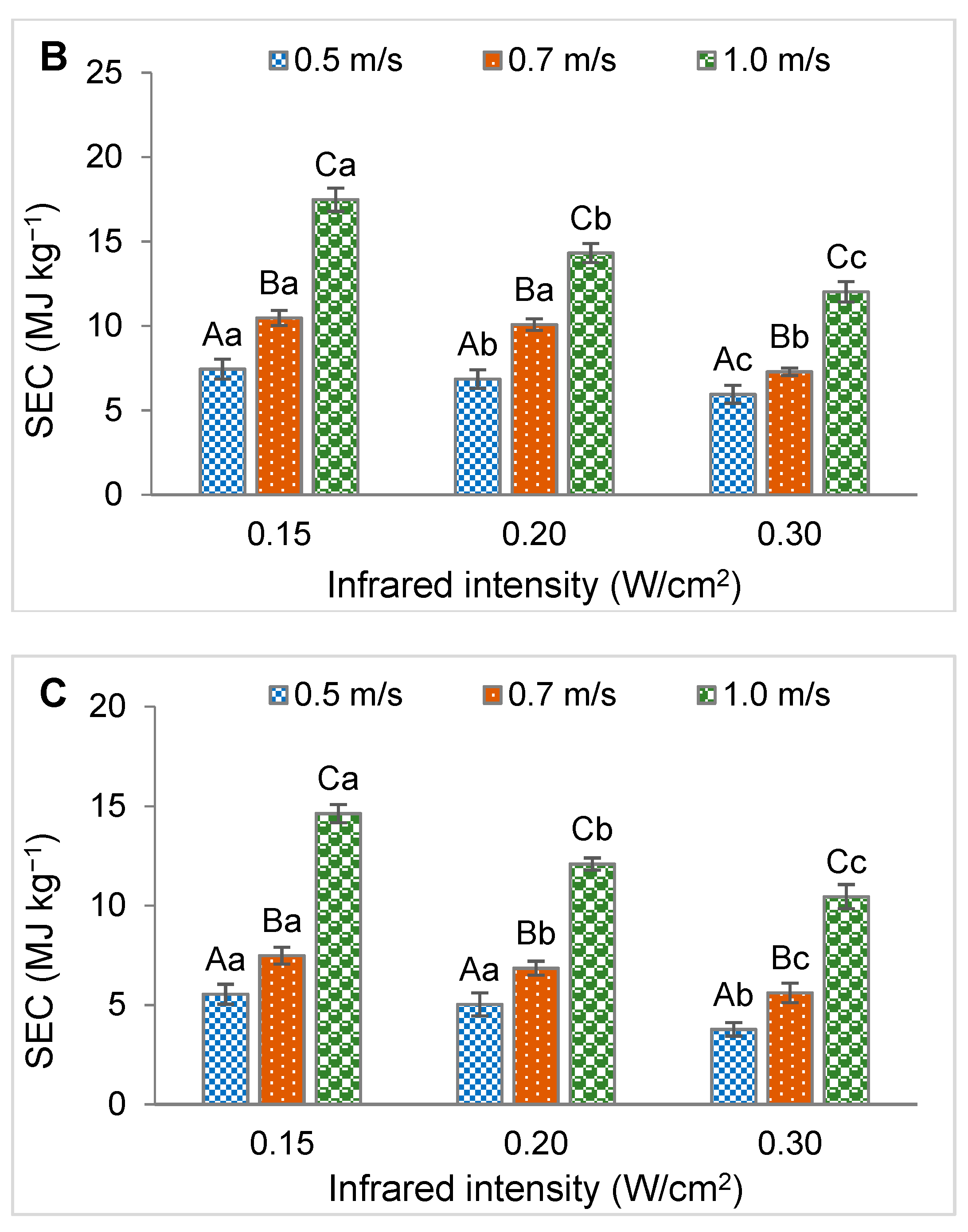 Energies 12 02818 g005b Energies 12 02818 g005b