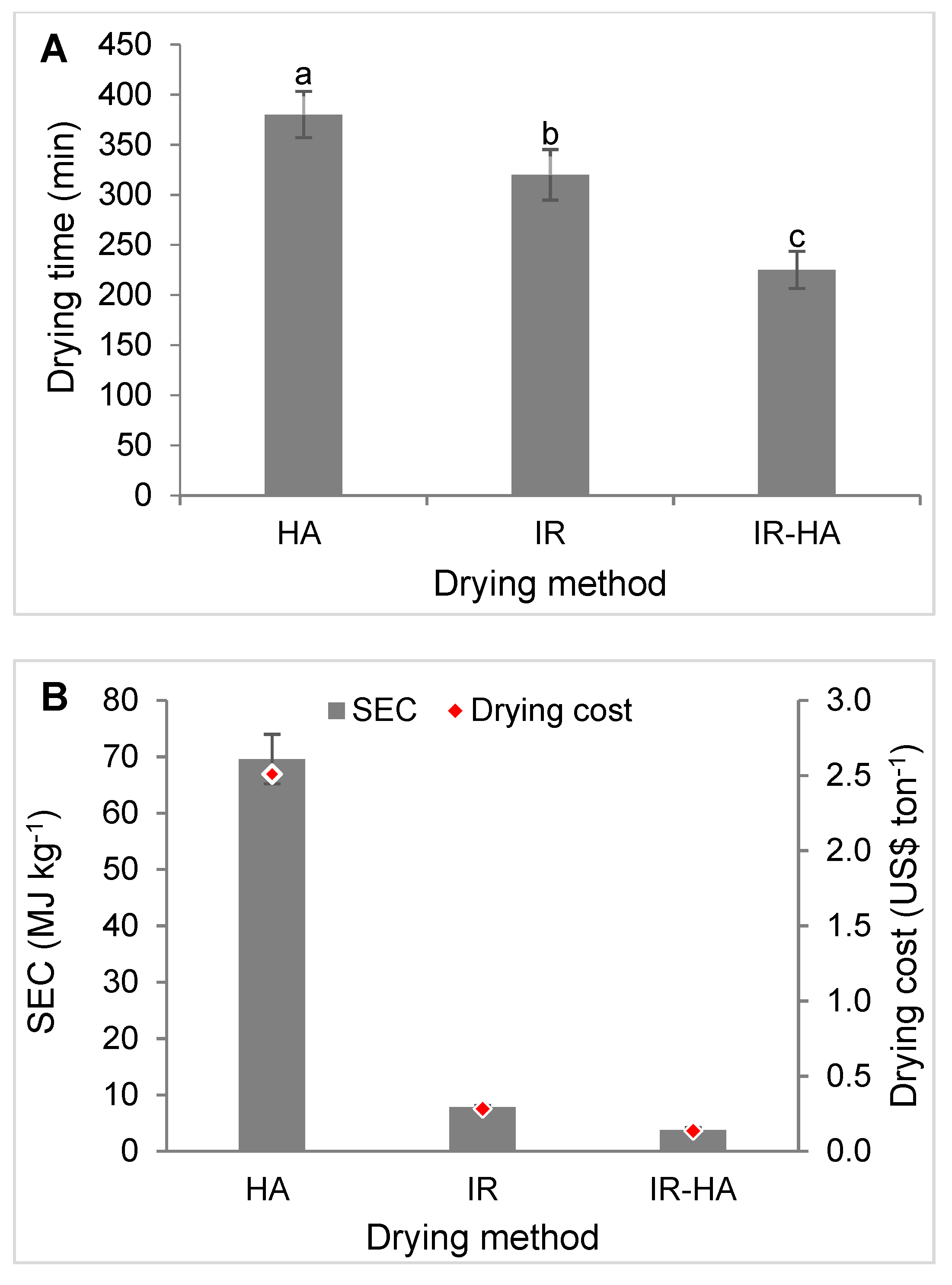 Energies 12 02818 g007 Energies 12 02818 g007