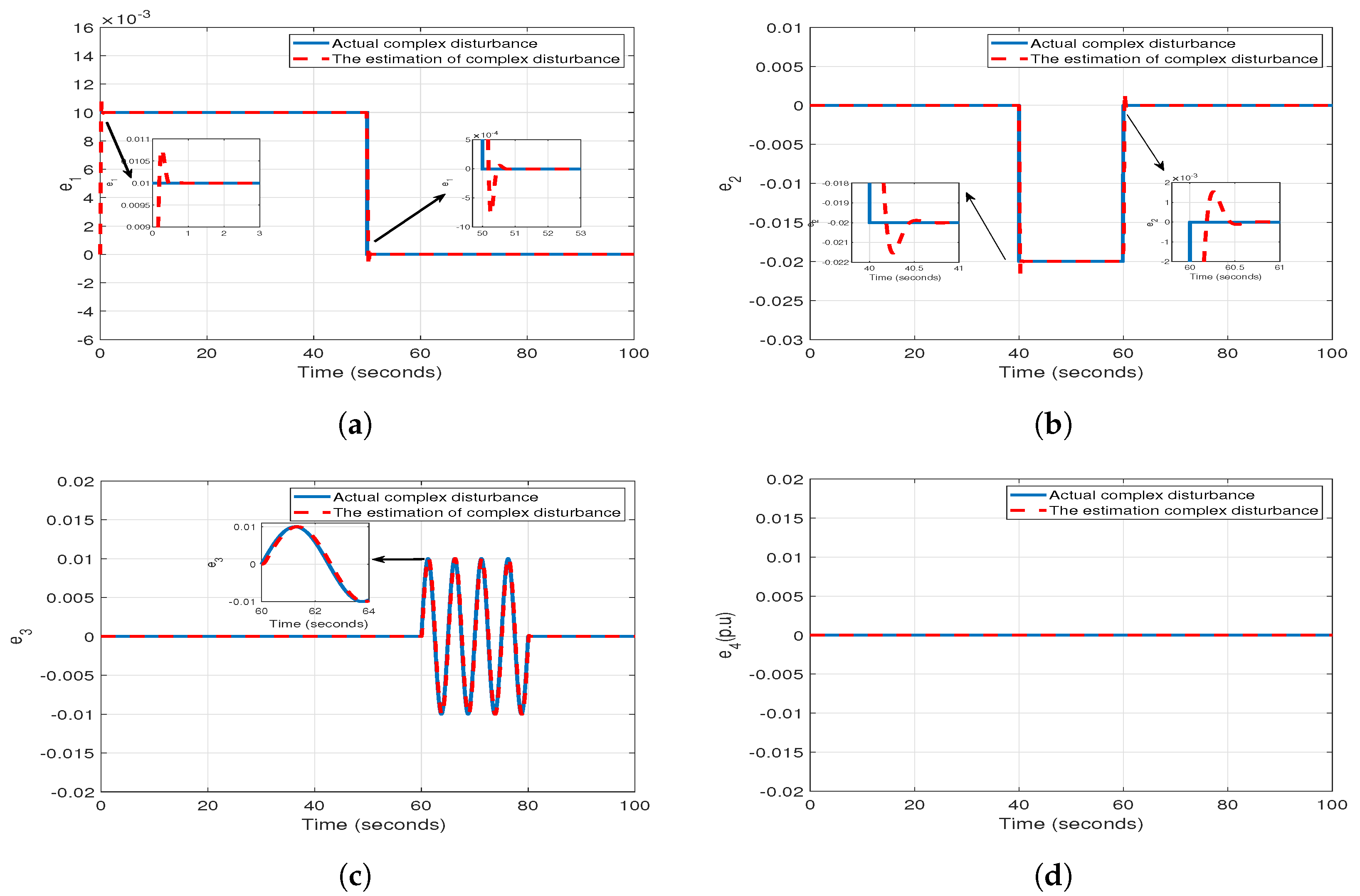 Energies 12 02819 g005