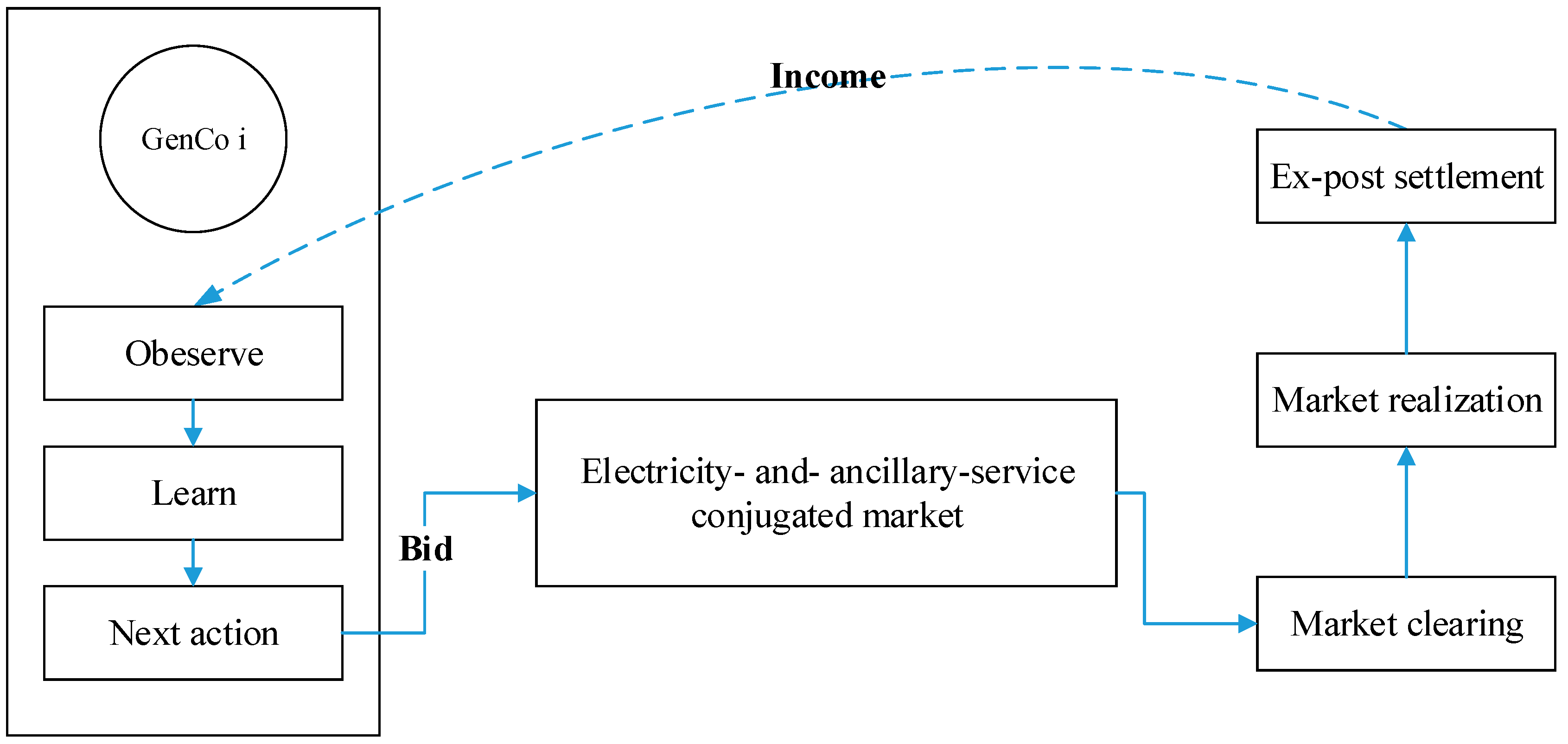 Energies 12 02820 g004